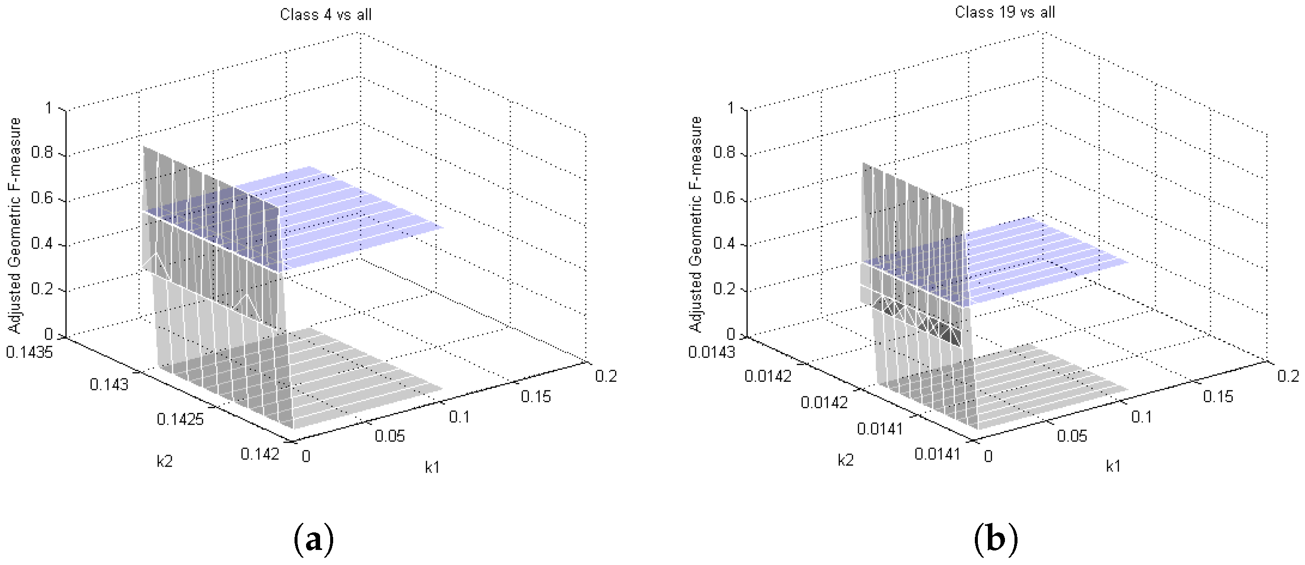 Make 01 00055 g003 Make 01 00055 g003