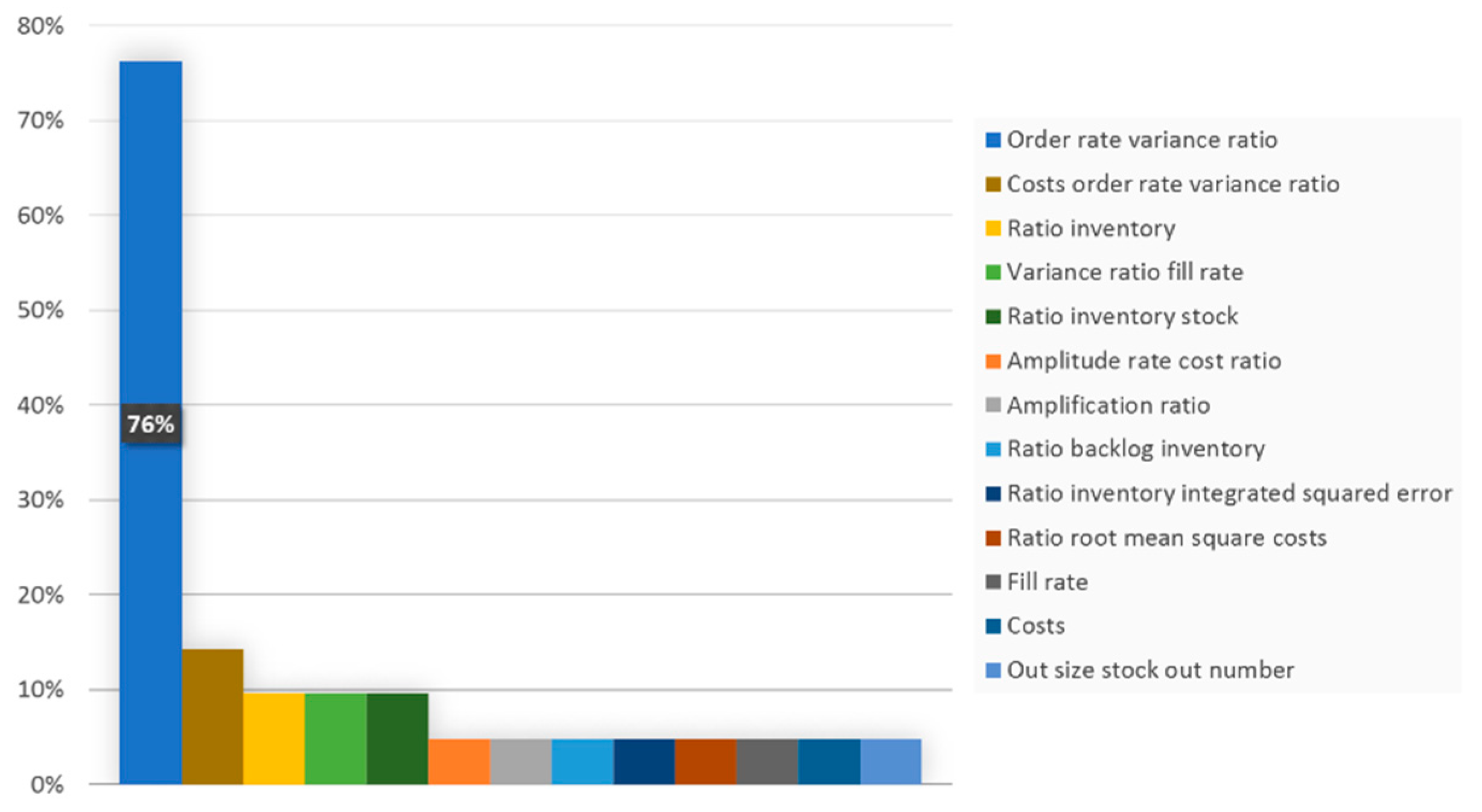 Make 01 00057 g001 Make 01 00057 g001