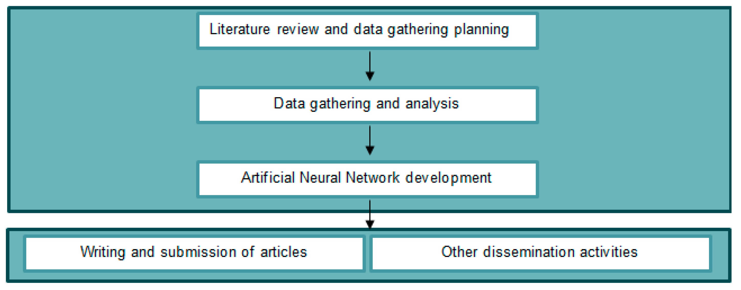Make 01 00057 g003 Make 01 00057 g003