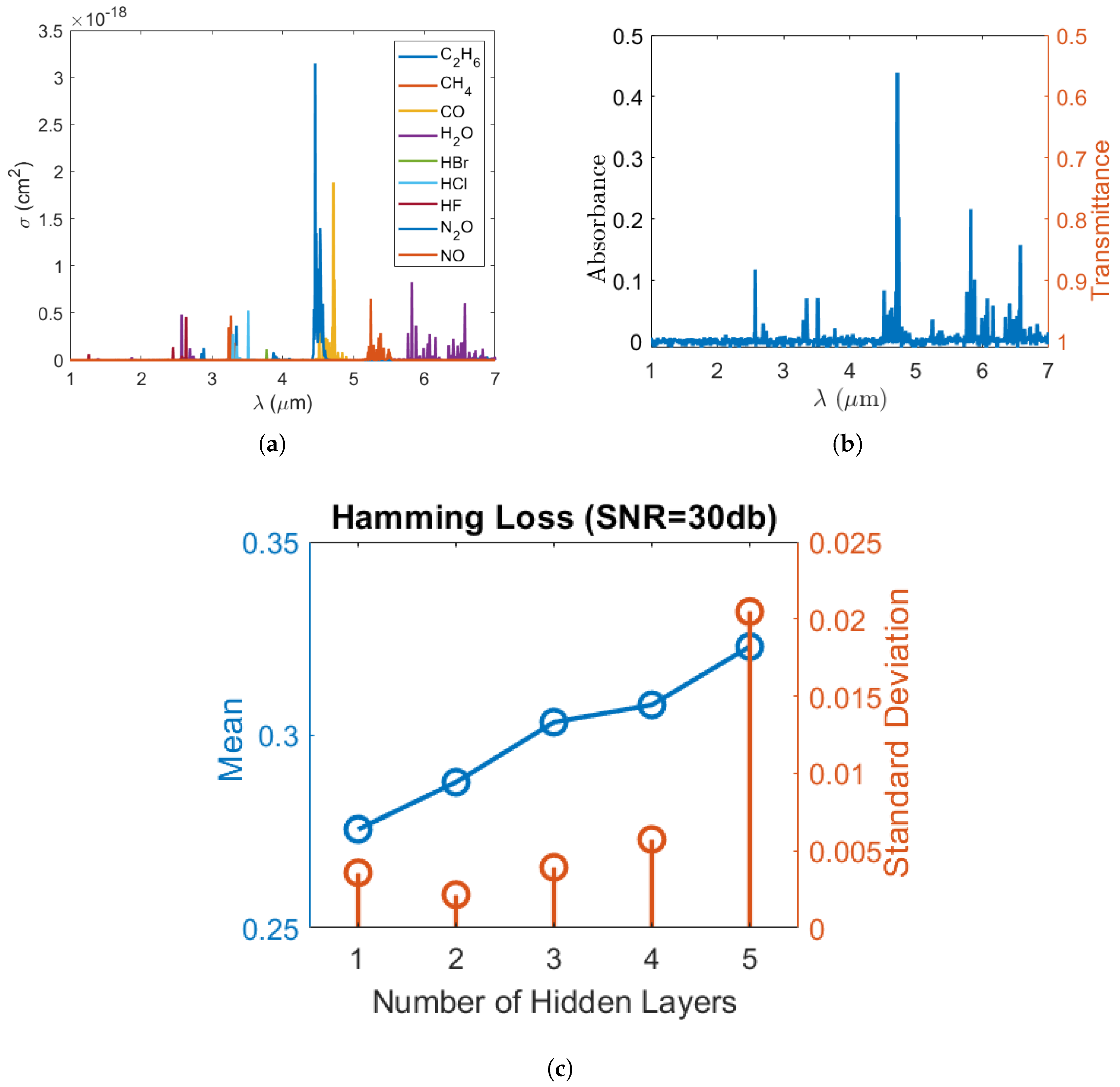 Make 01 00061 g001 Make 01 00061 g001