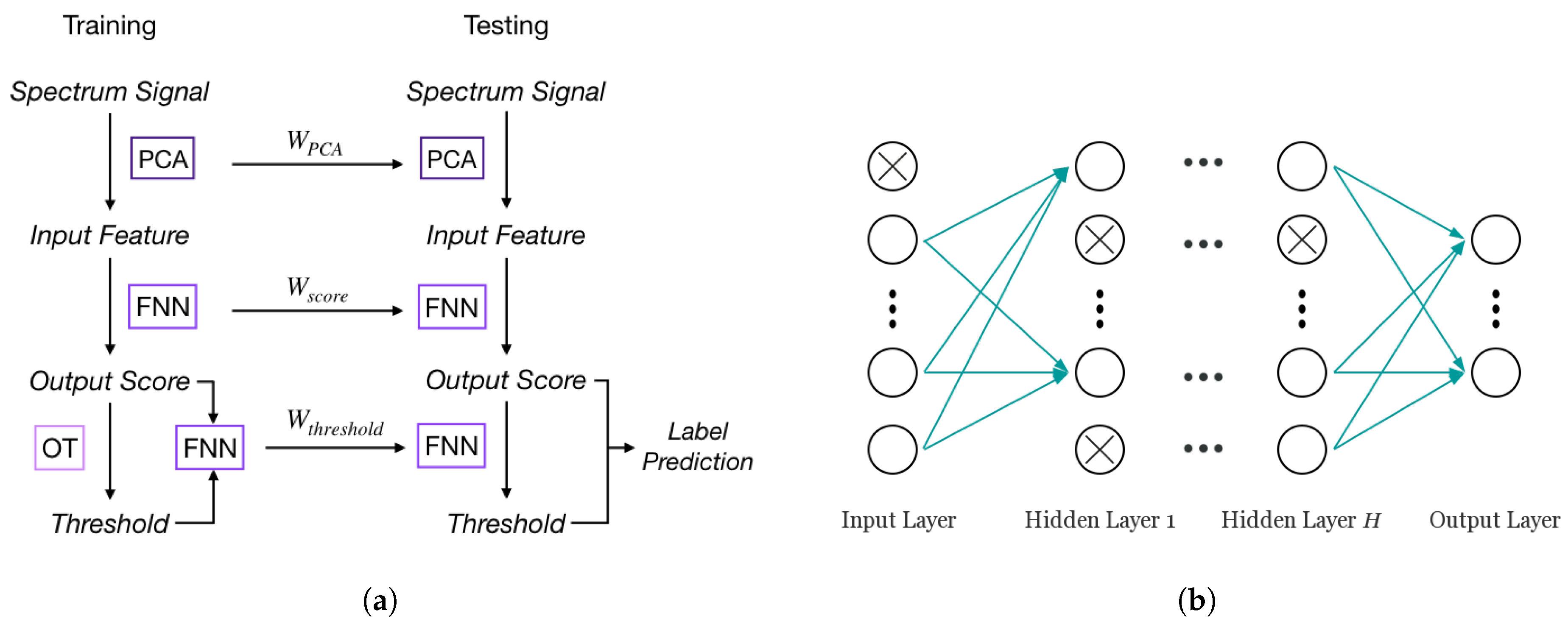 Make 01 00061 g002 Make 01 00061 g002