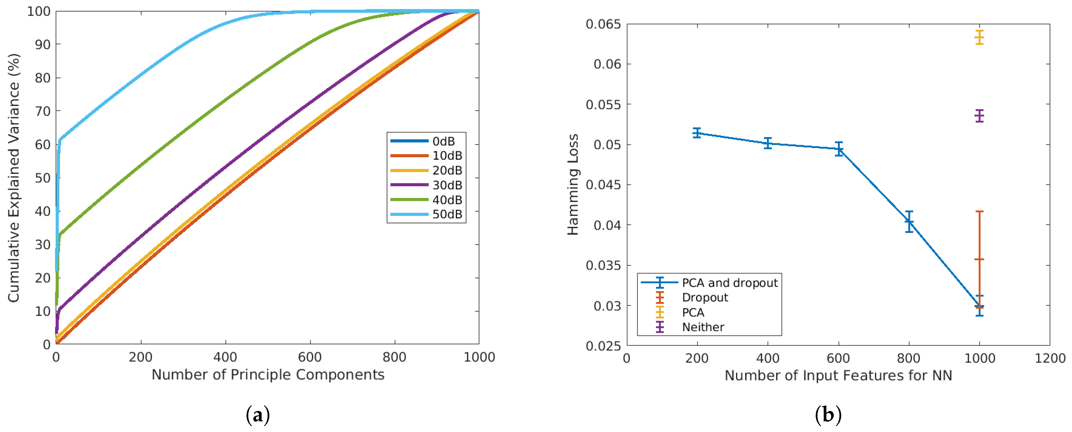Make 01 00061 g003 Make 01 00061 g003