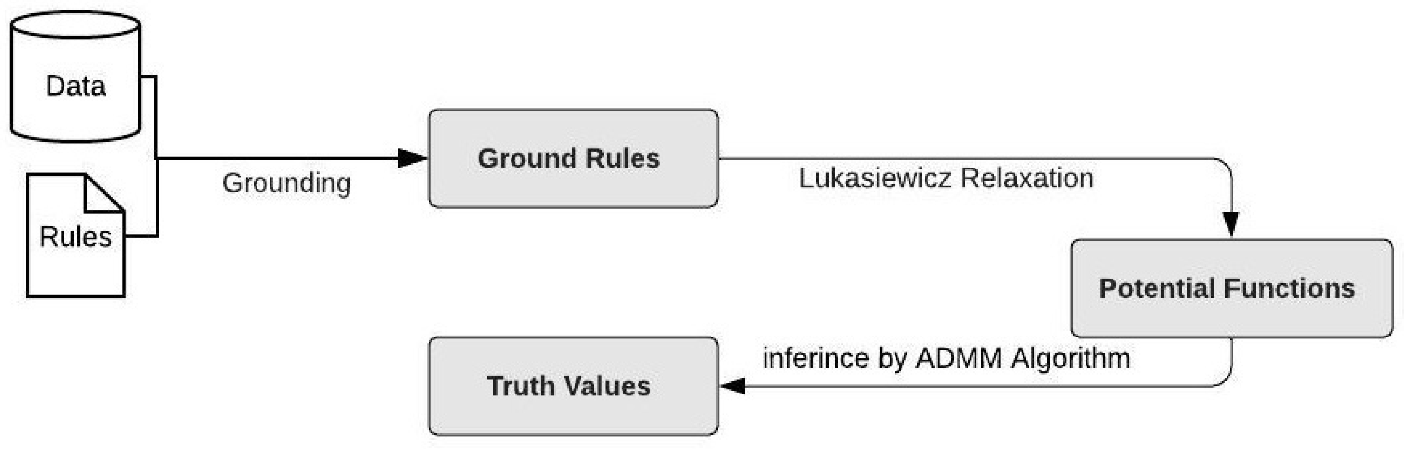 Make 02 00009 g001 Make 02 00009 g001