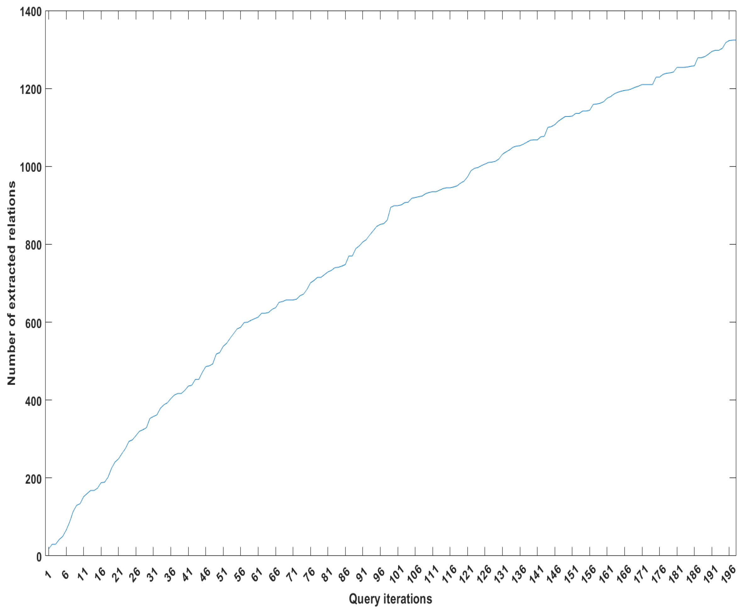 Make 02 00009 g003 Make 02 00009 g003
