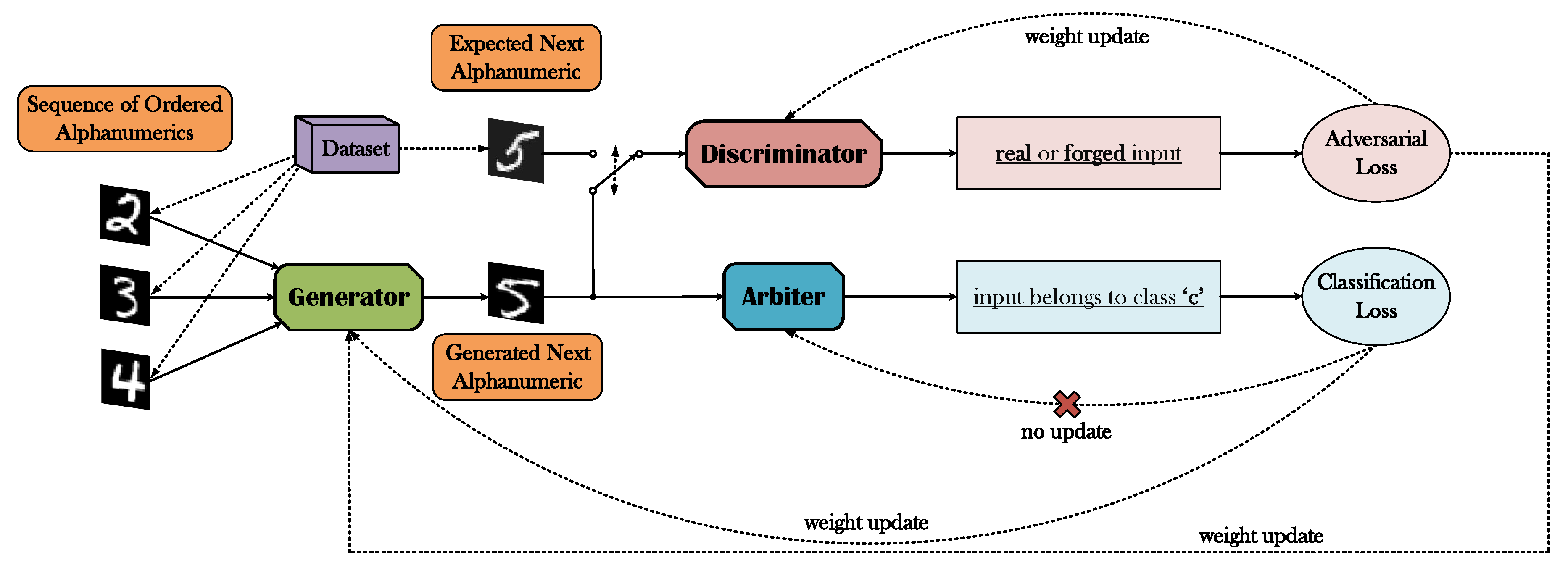 Make 02 00017 g002 Make 02 00017 g002