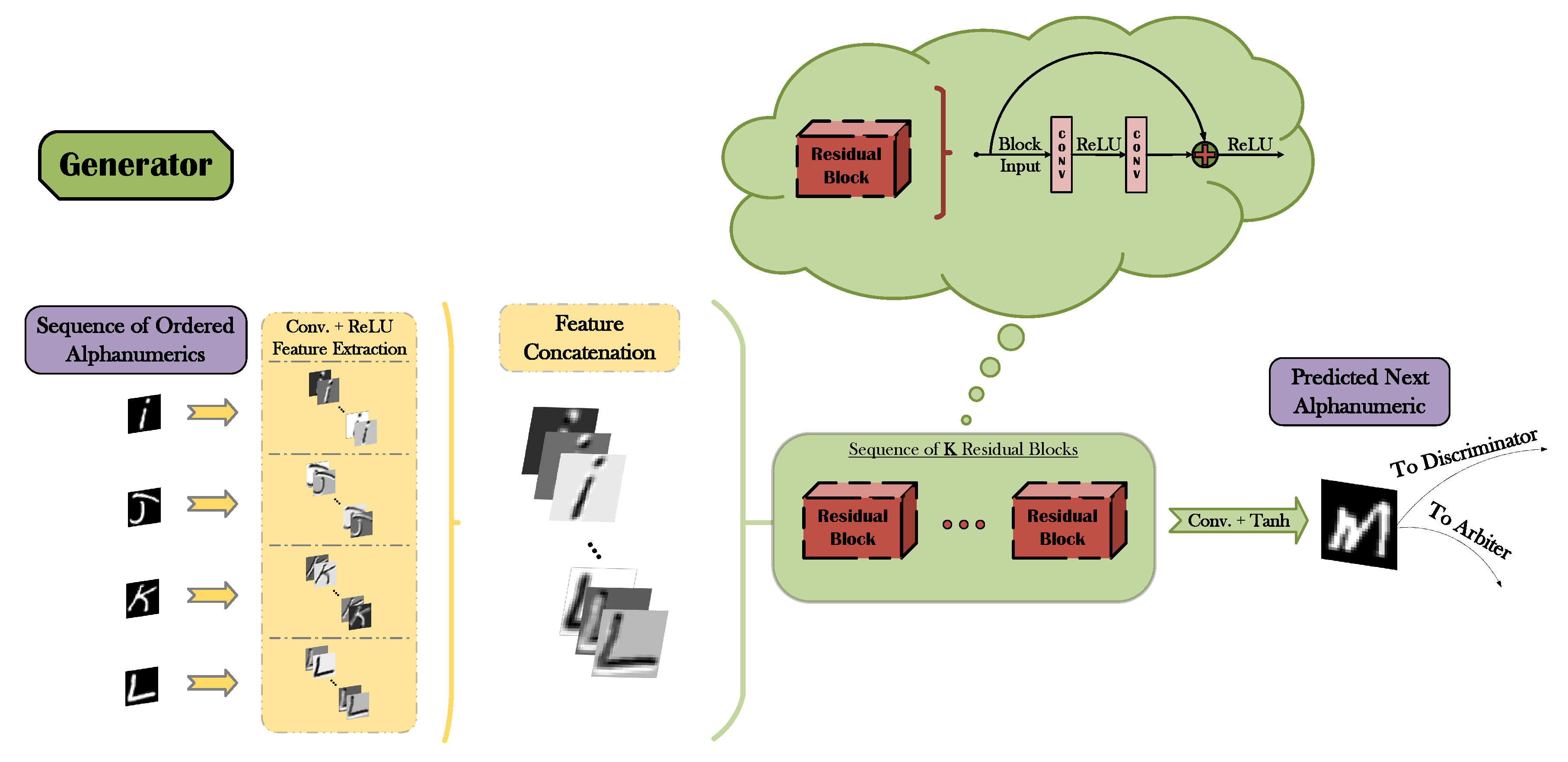 Make 02 00017 g004 Make 02 00017 g004