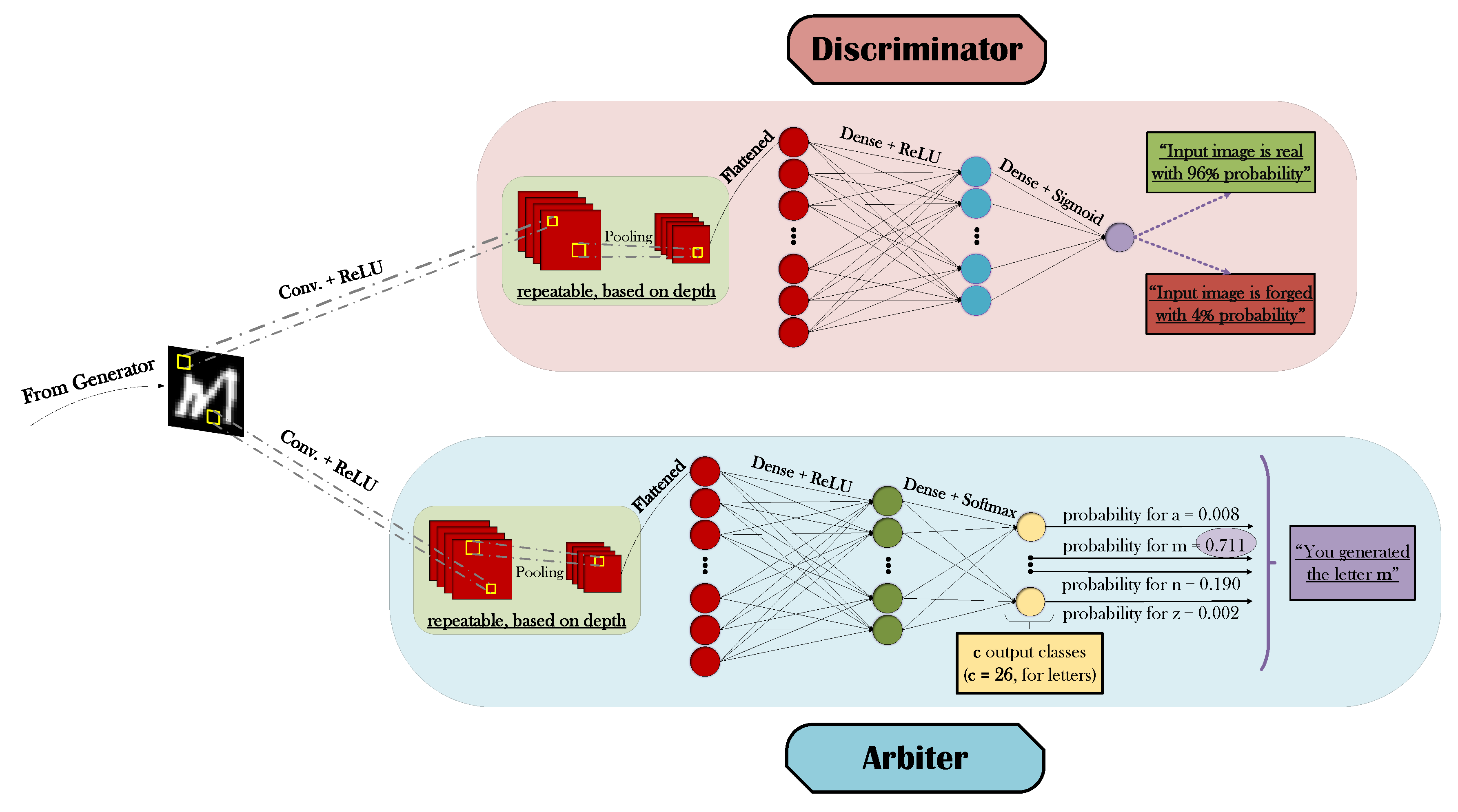 Make 02 00017 g005 Make 02 00017 g005