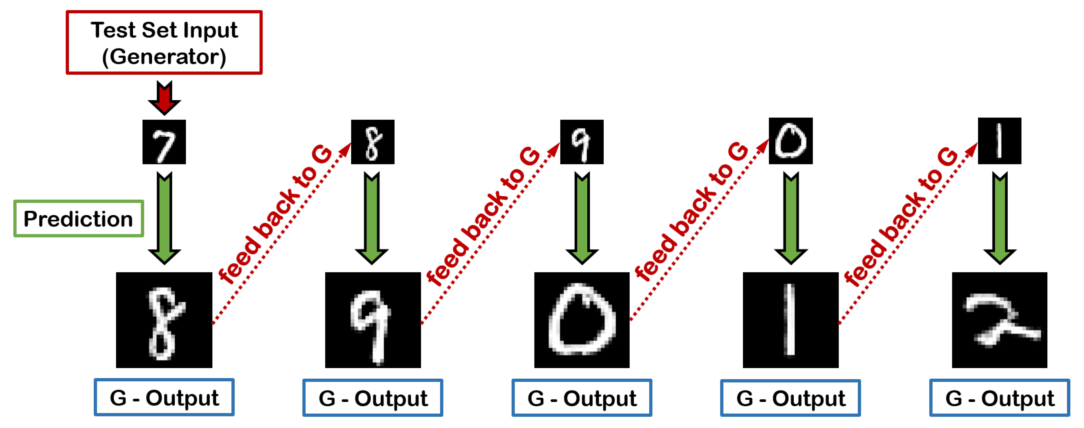 Make 02 00017 g010 Make 02 00017 g010