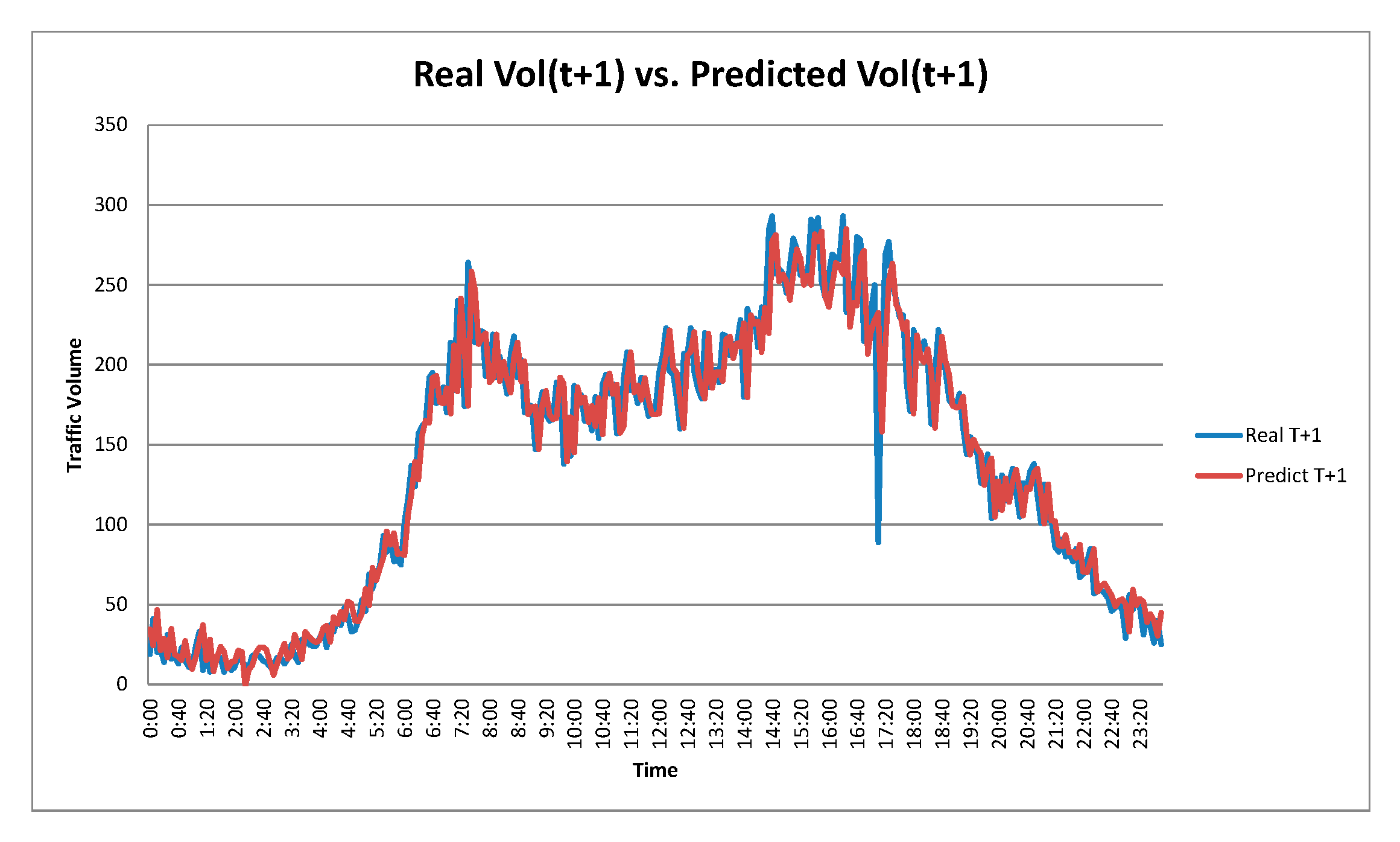 Make 02 00021 g005 Make 02 00021 g005