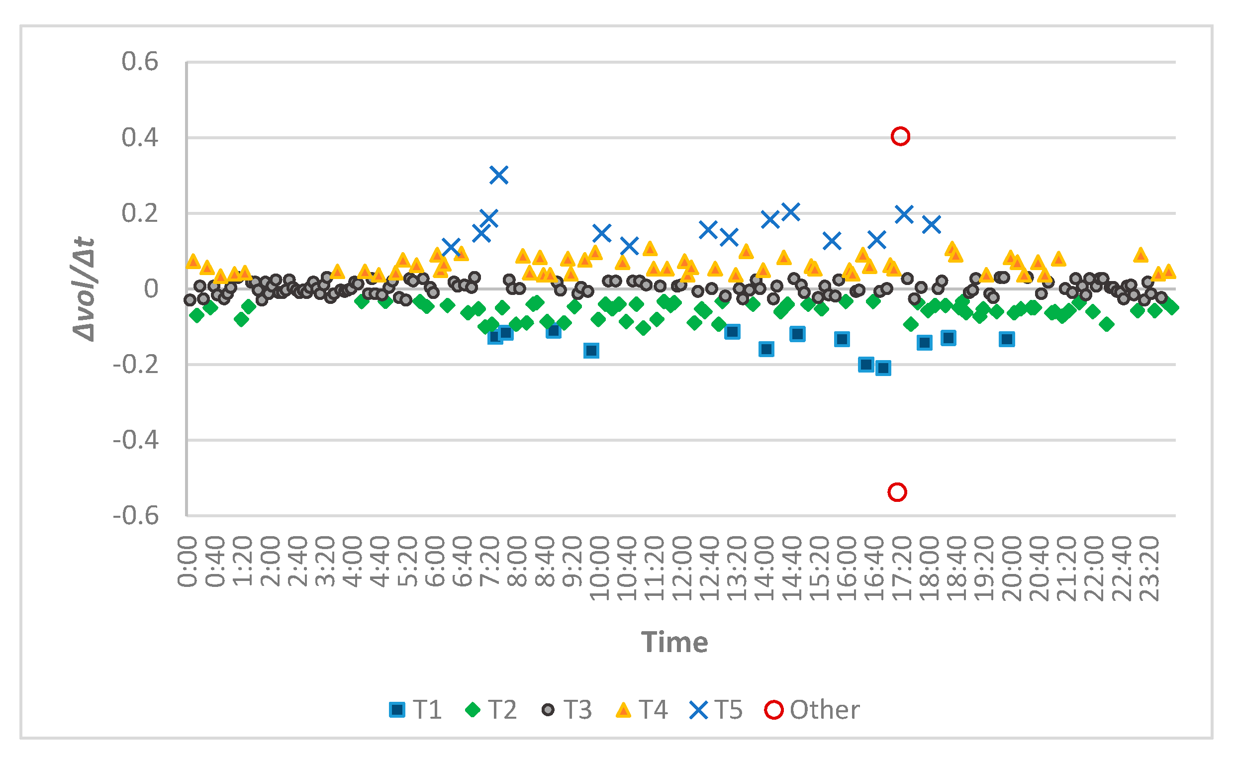Make 02 00021 g007 Make 02 00021 g007