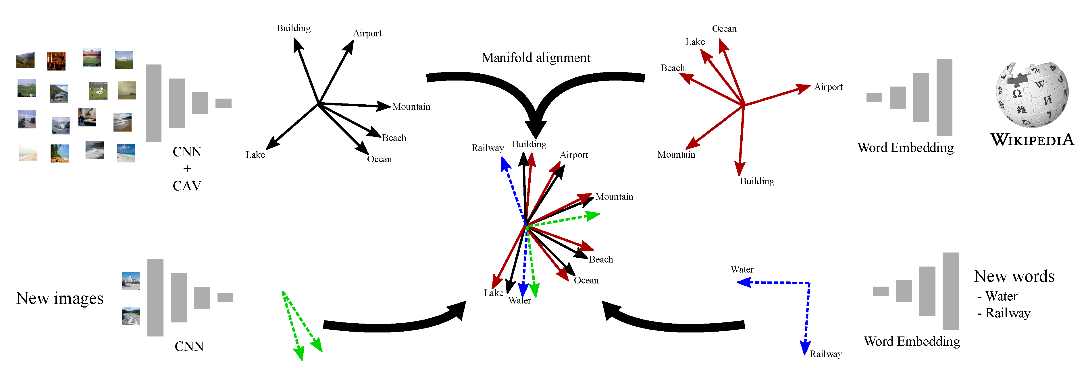 Make 02 00022 g002 Make 02 00022 g002