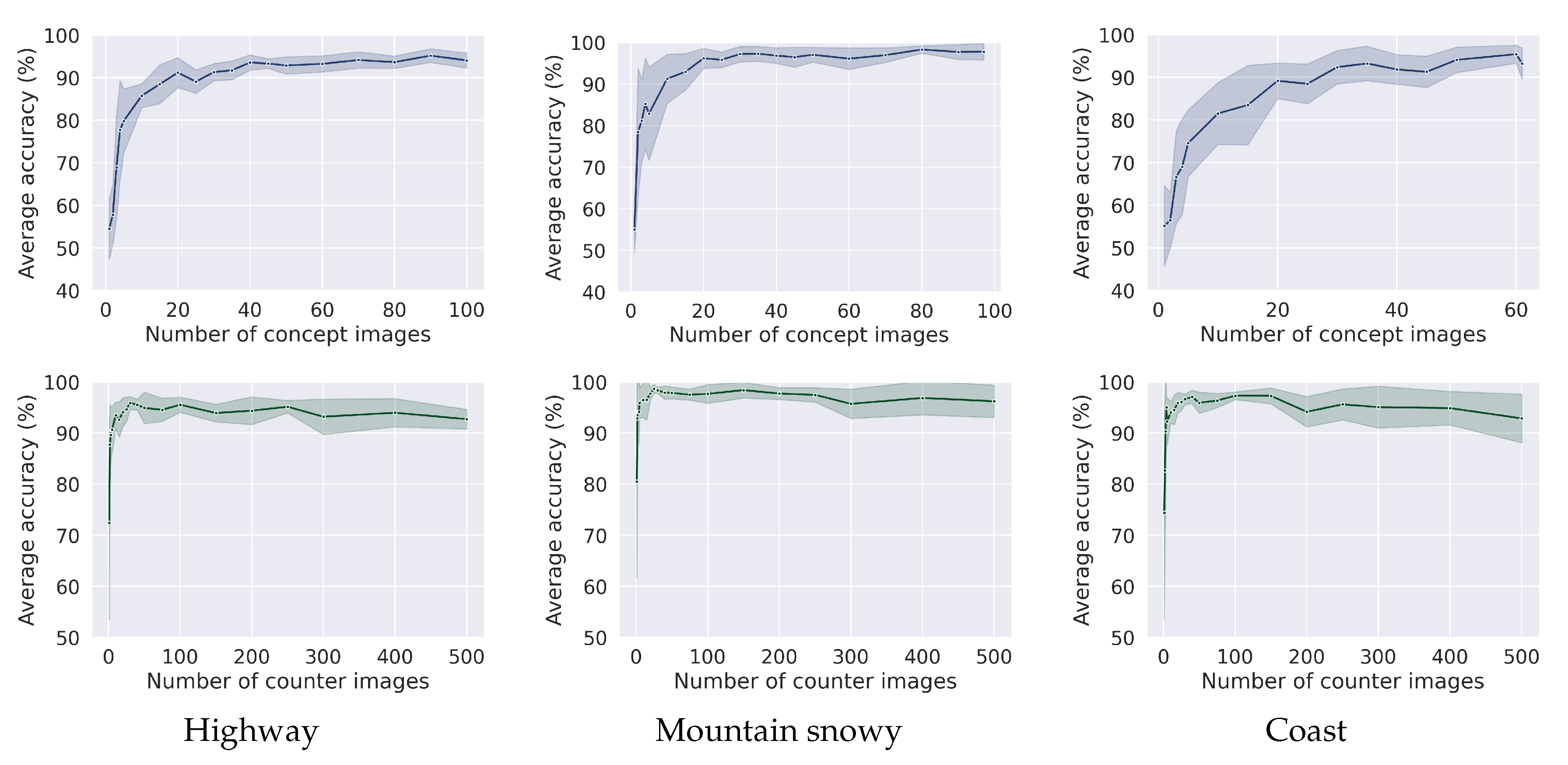 Make 02 00022 g005 Make 02 00022 g005