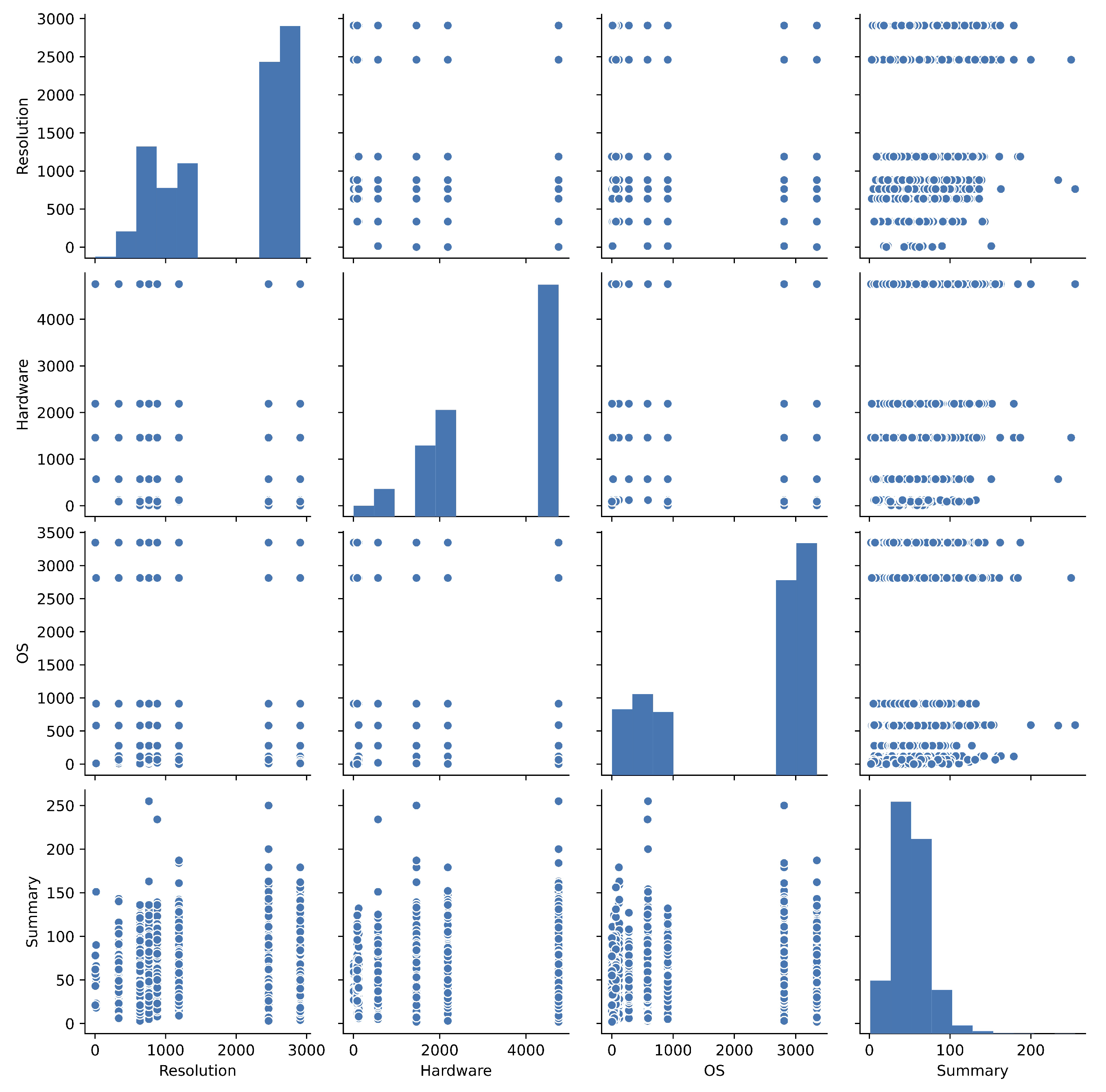 Make 02 00024 g004 Make 02 00024 g004