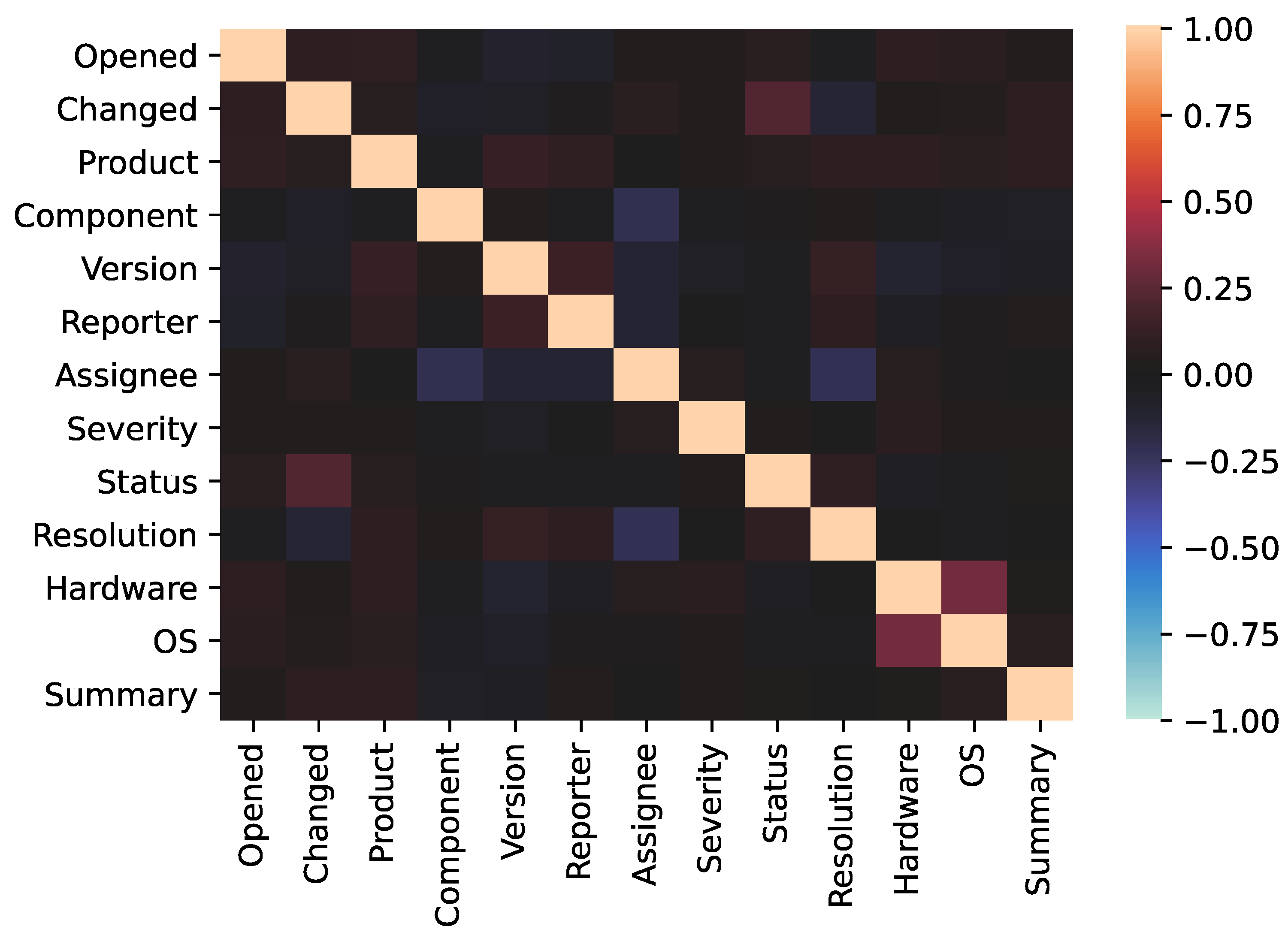 Make 02 00024 g005 Make 02 00024 g005