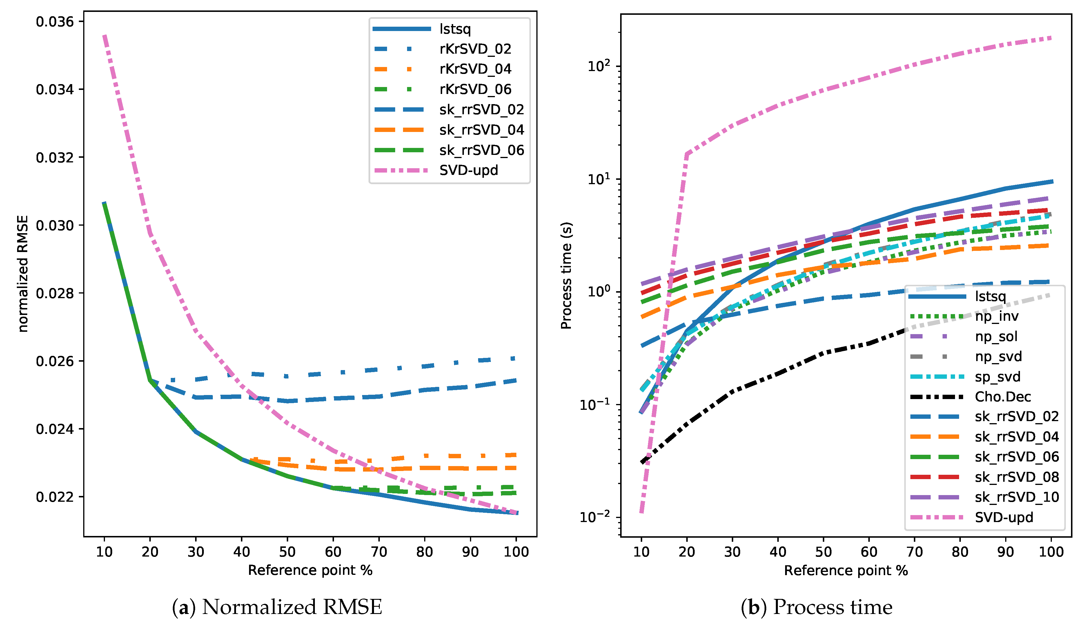Make 02 00029 g002 Make 02 00029 g002