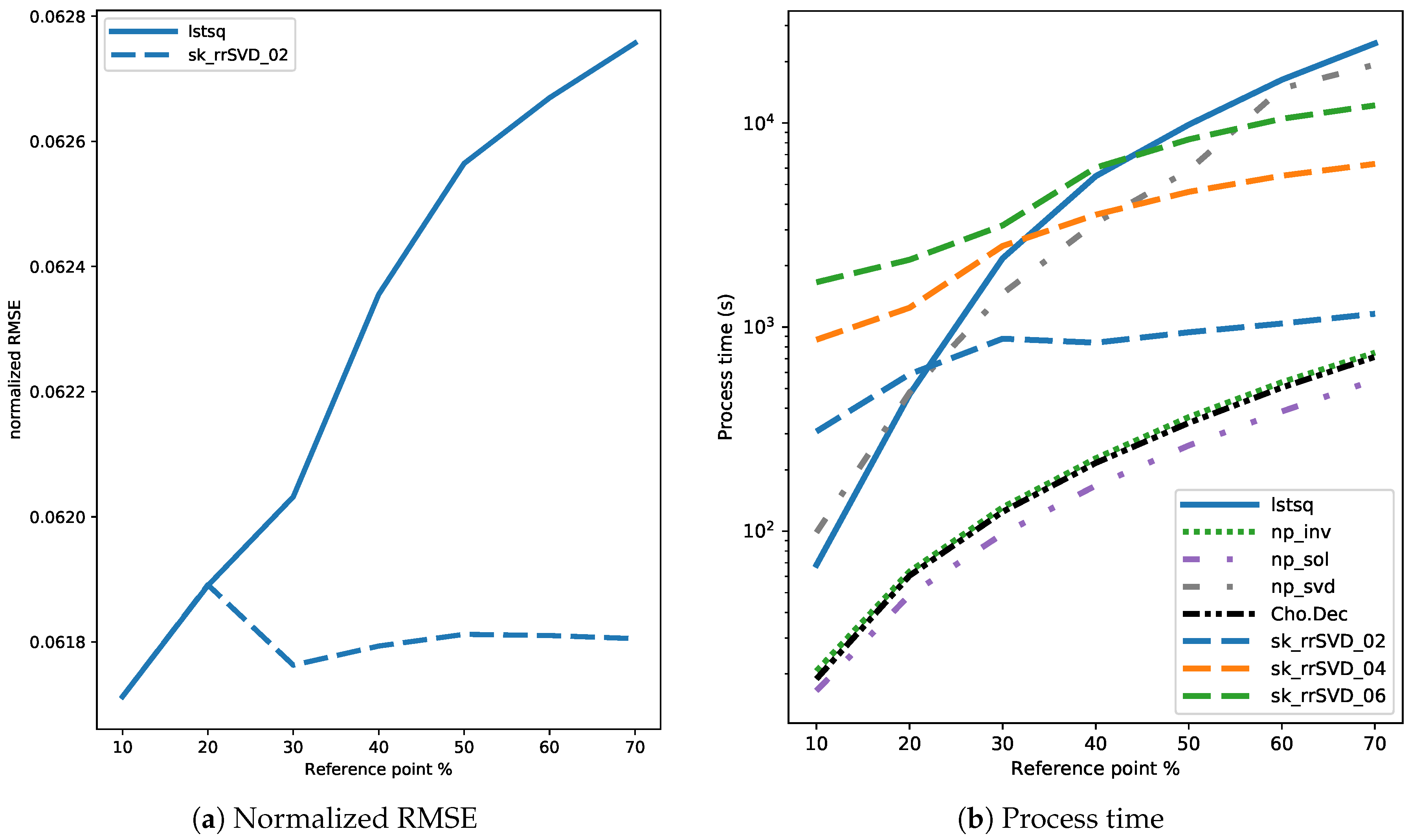 Make 02 00029 g004 Make 02 00029 g004