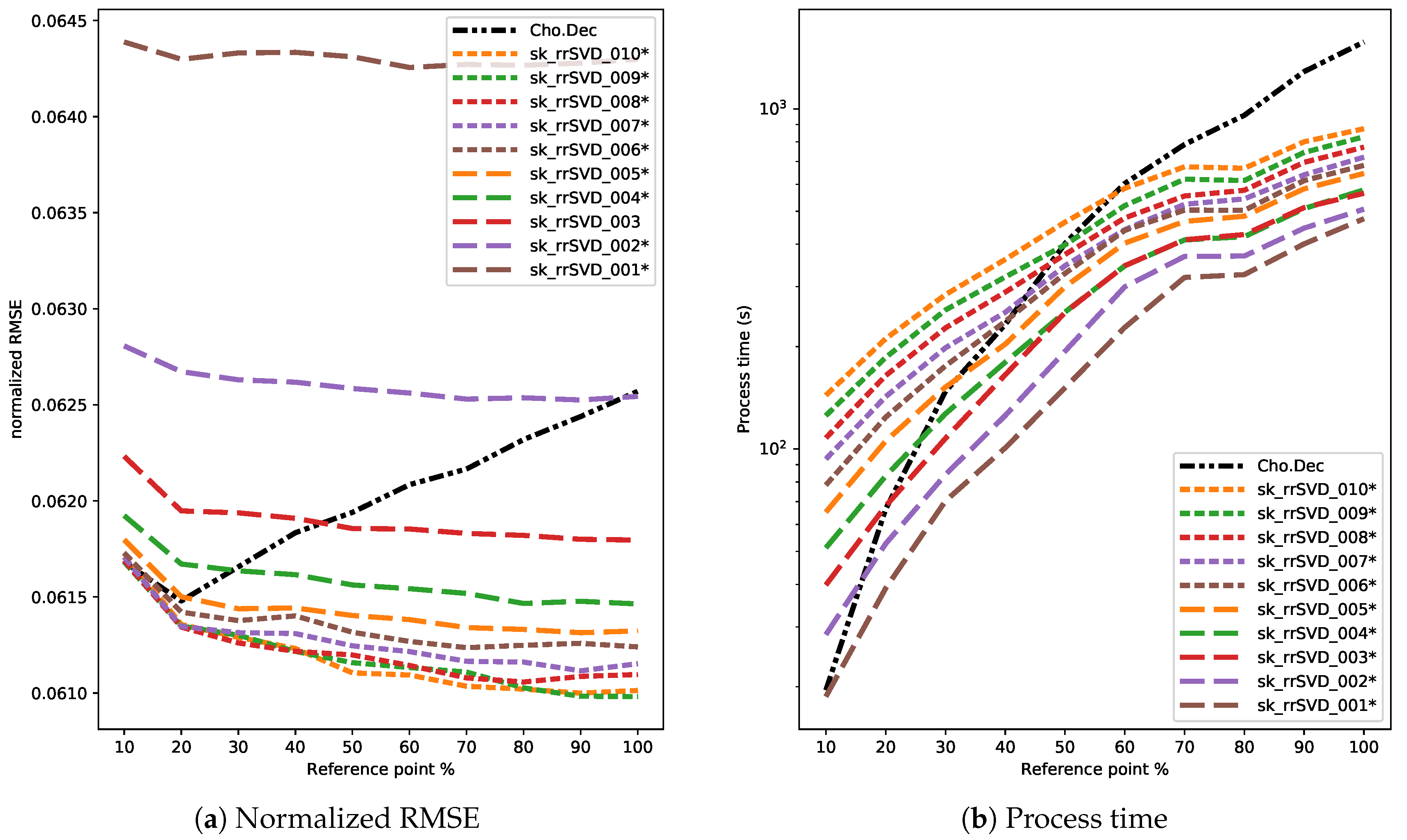 Make 02 00029 g005 Make 02 00029 g005