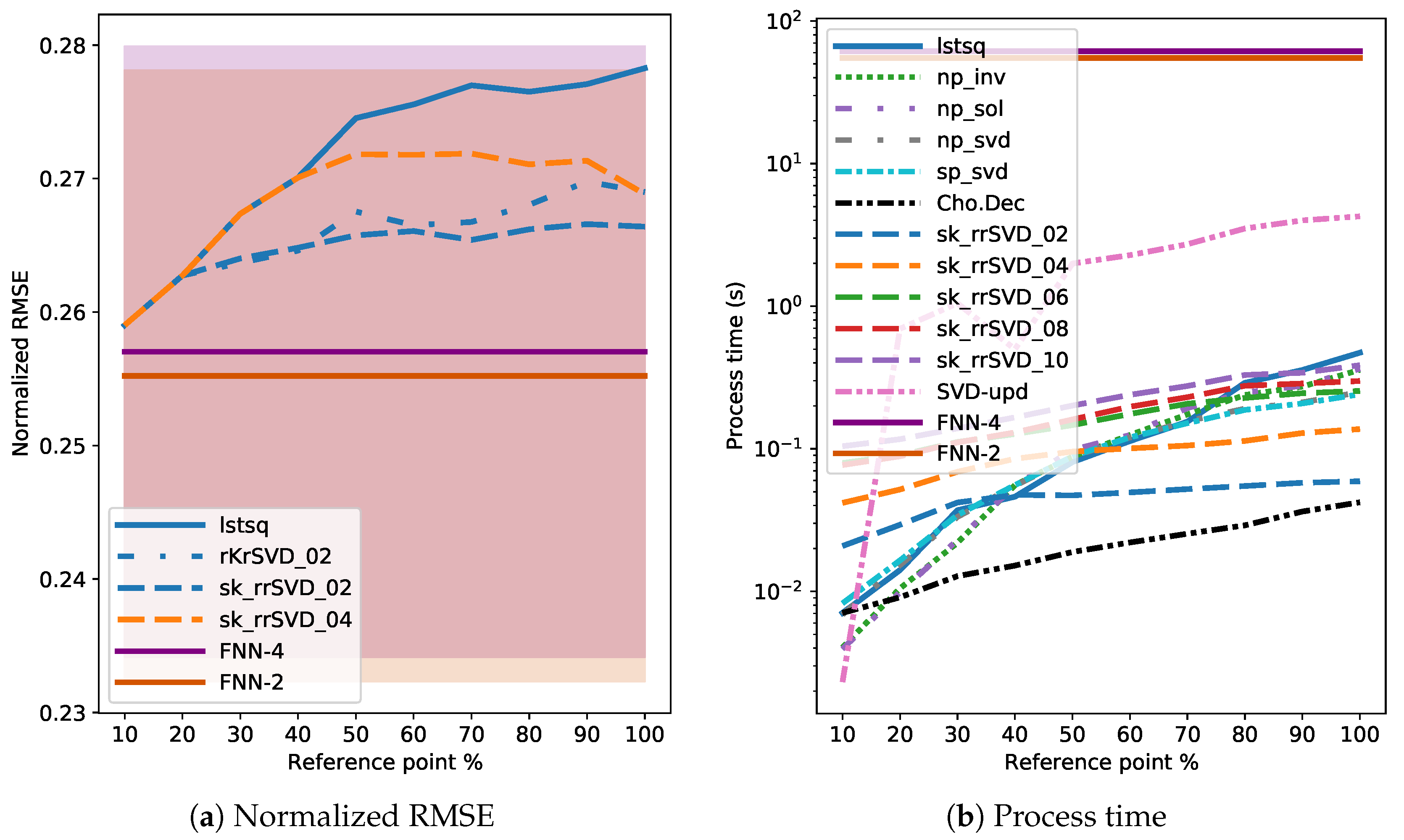 Make 02 00029 g0a1 Make 02 00029 g0a1
