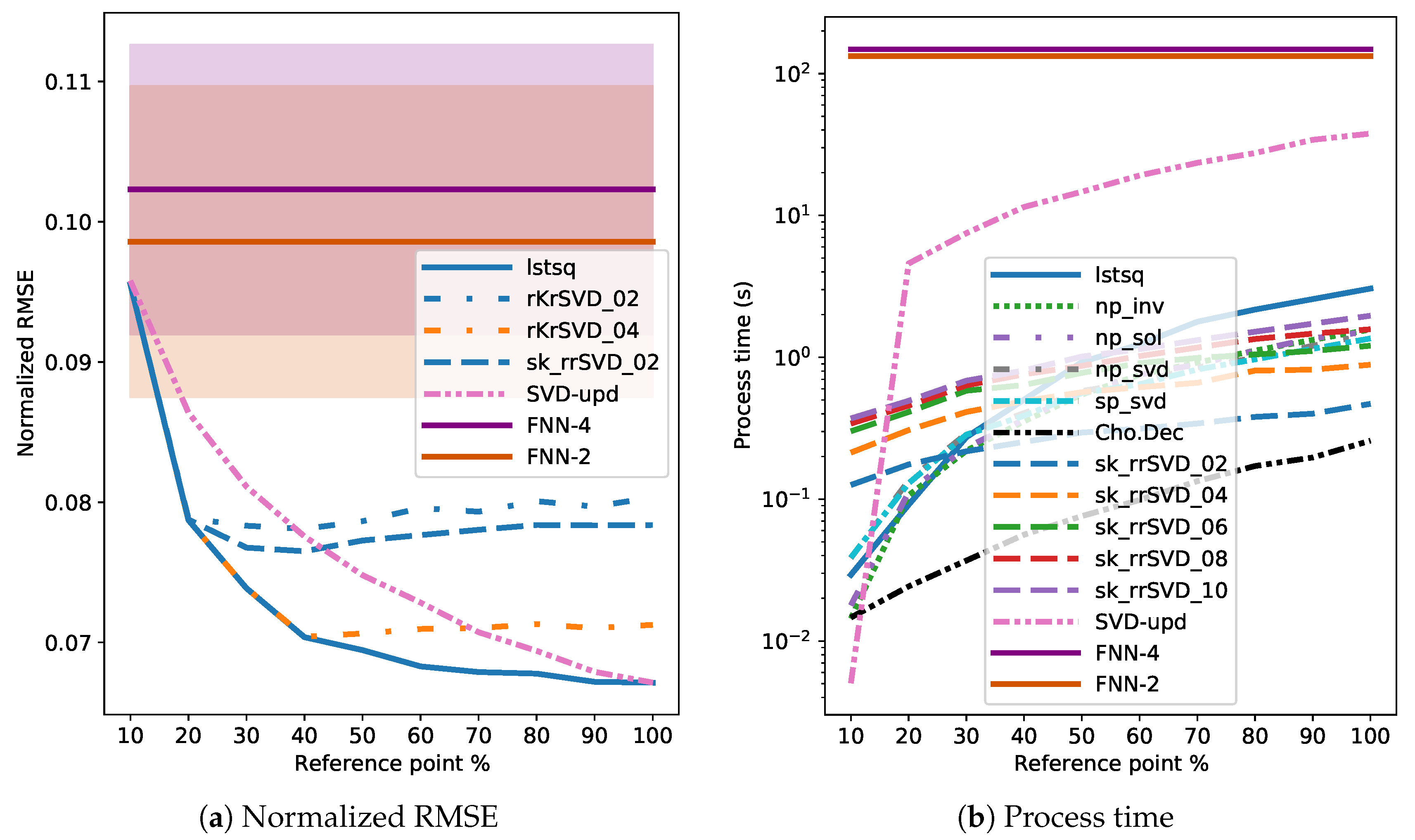 Make 02 00029 g0a2 Make 02 00029 g0a2