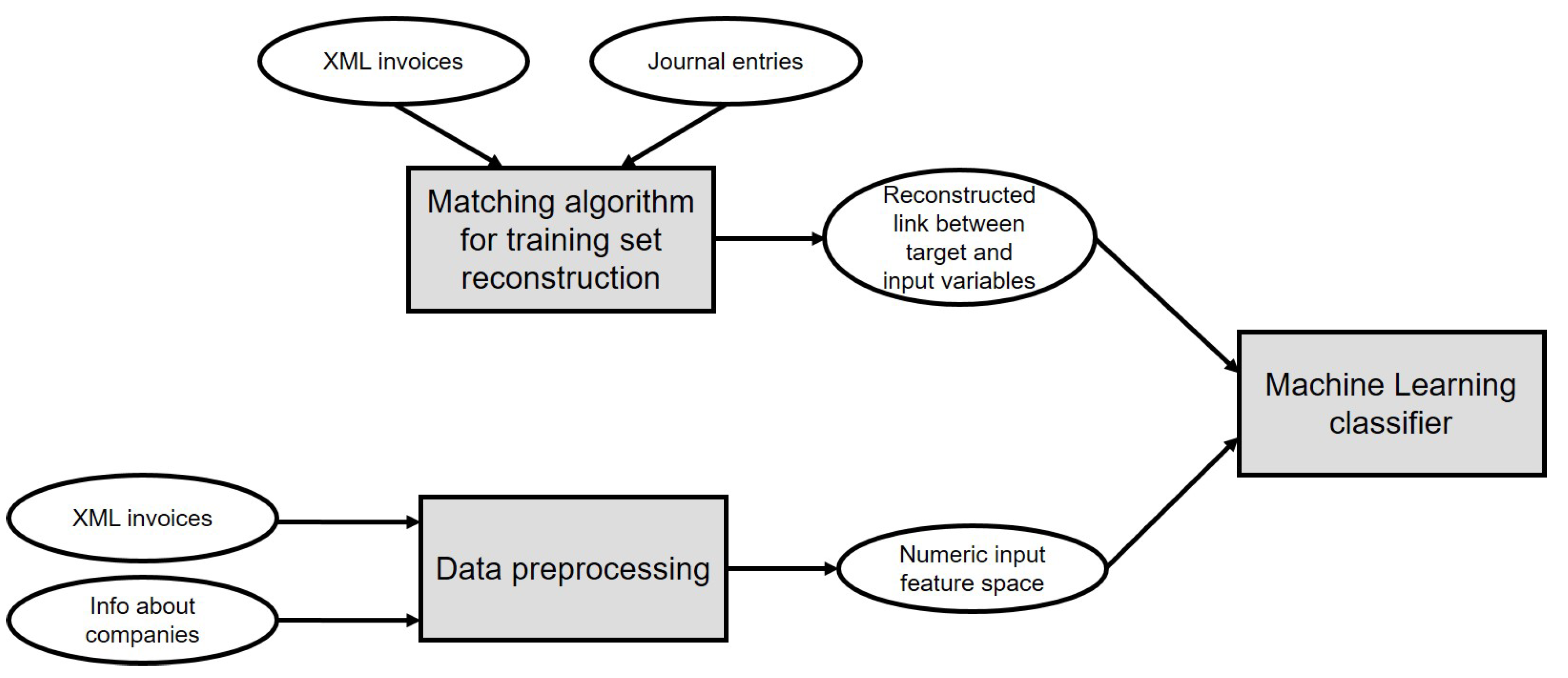 Recognition algorithm