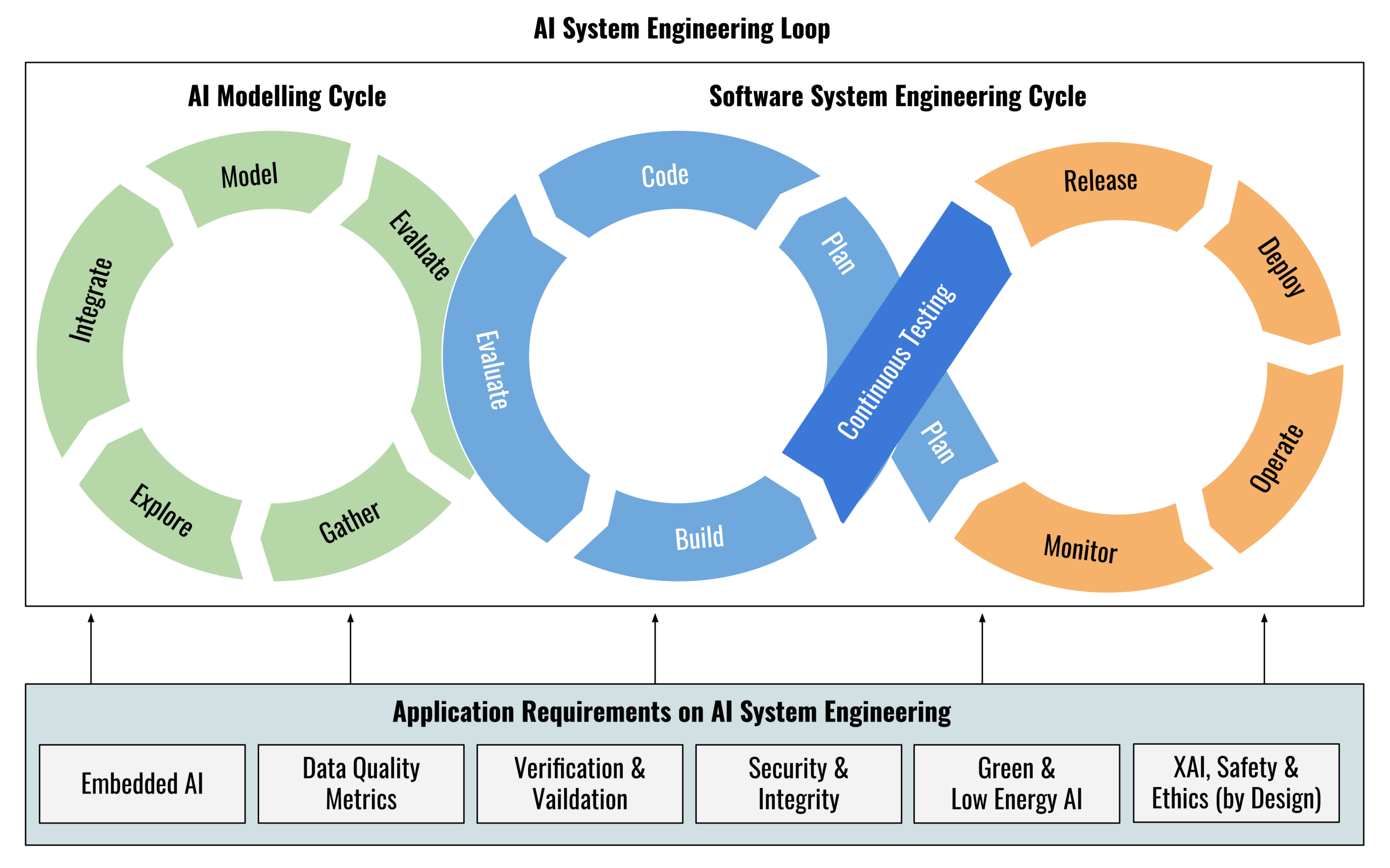 AI Helps Humans Level Up - IEEE Spectrum