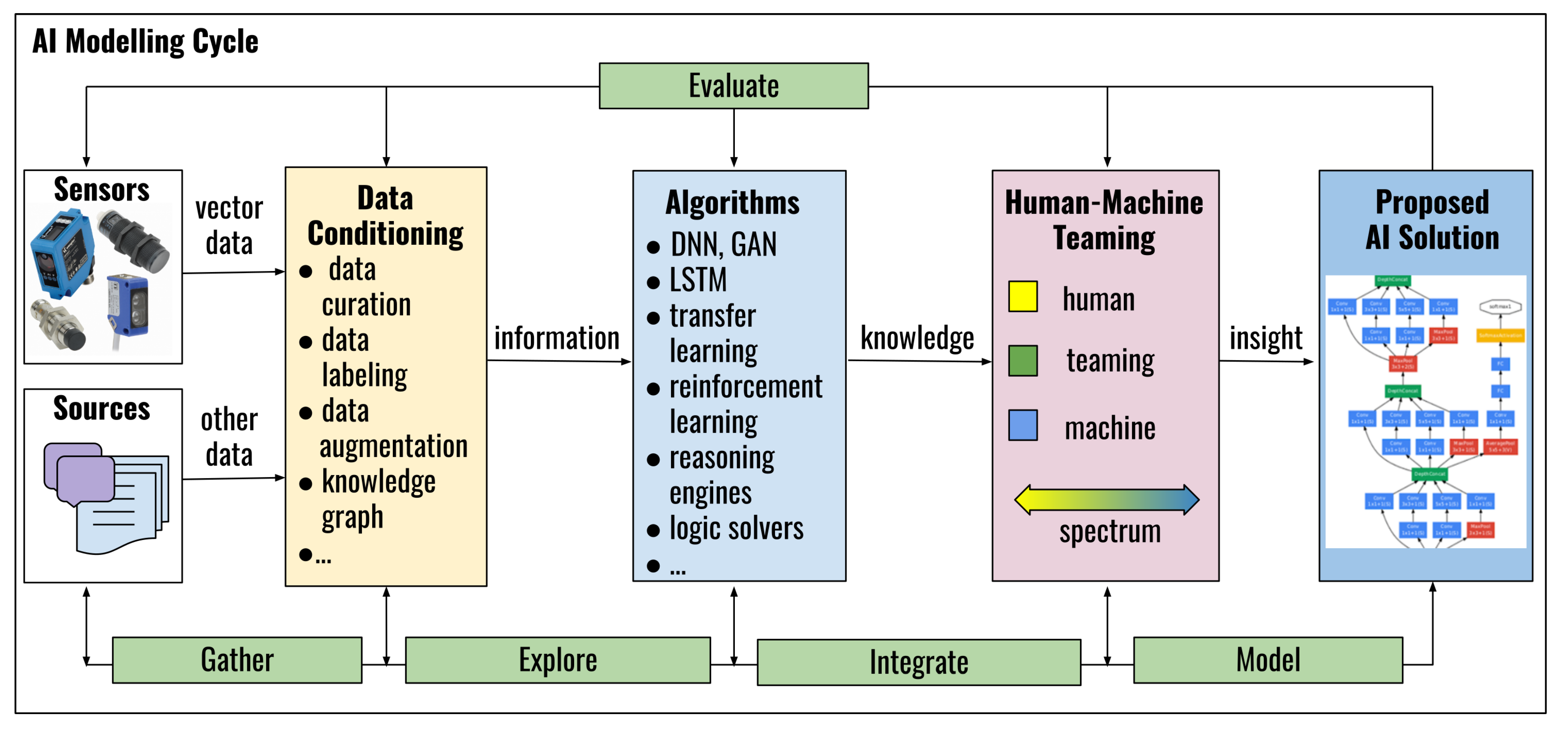 MAKE | Free Full-Text | AI System Engineering—Key Challenges and ...