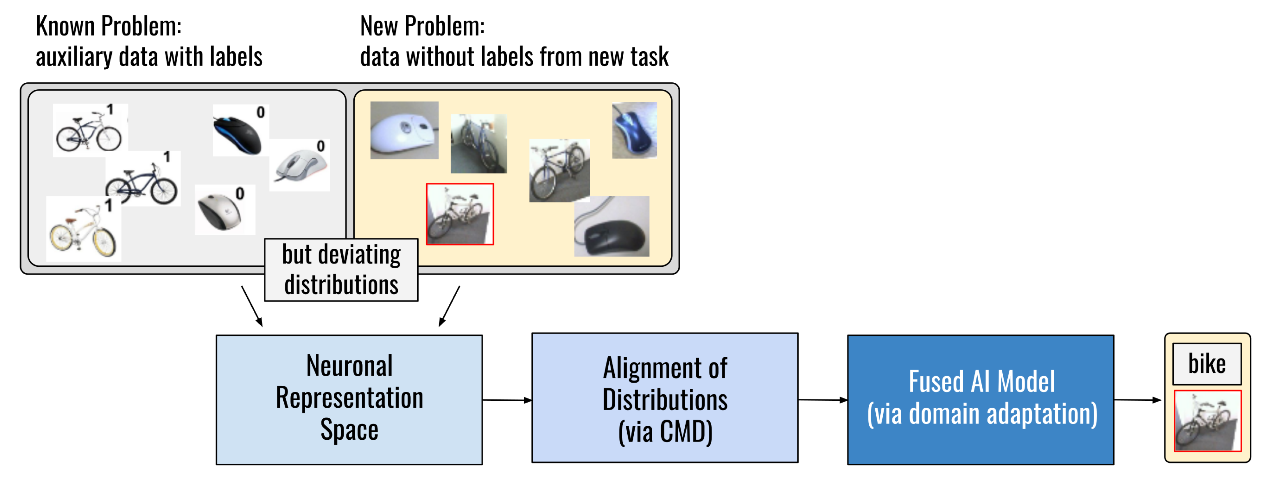 Make 03 00004 g004 Make 03 00004 g004