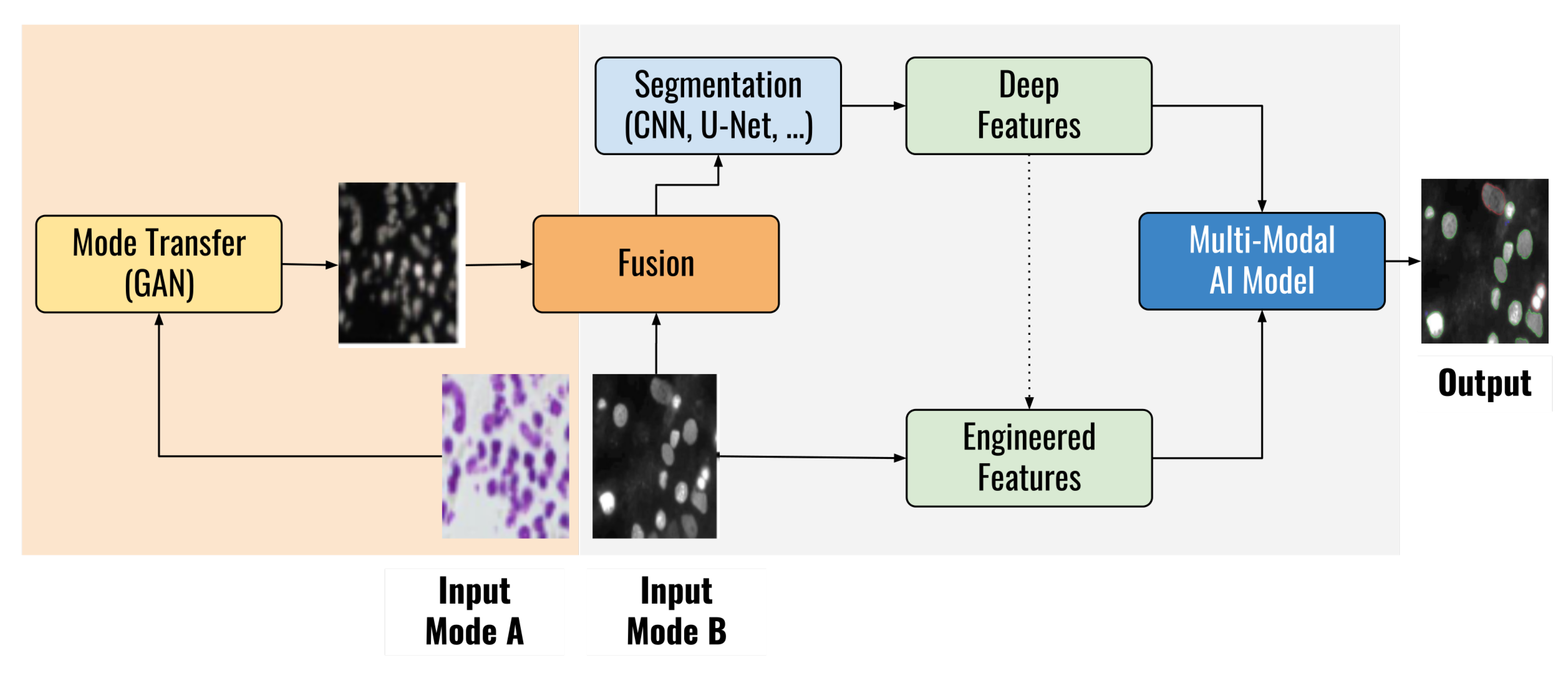 Make 03 00004 g005 Make 03 00004 g005