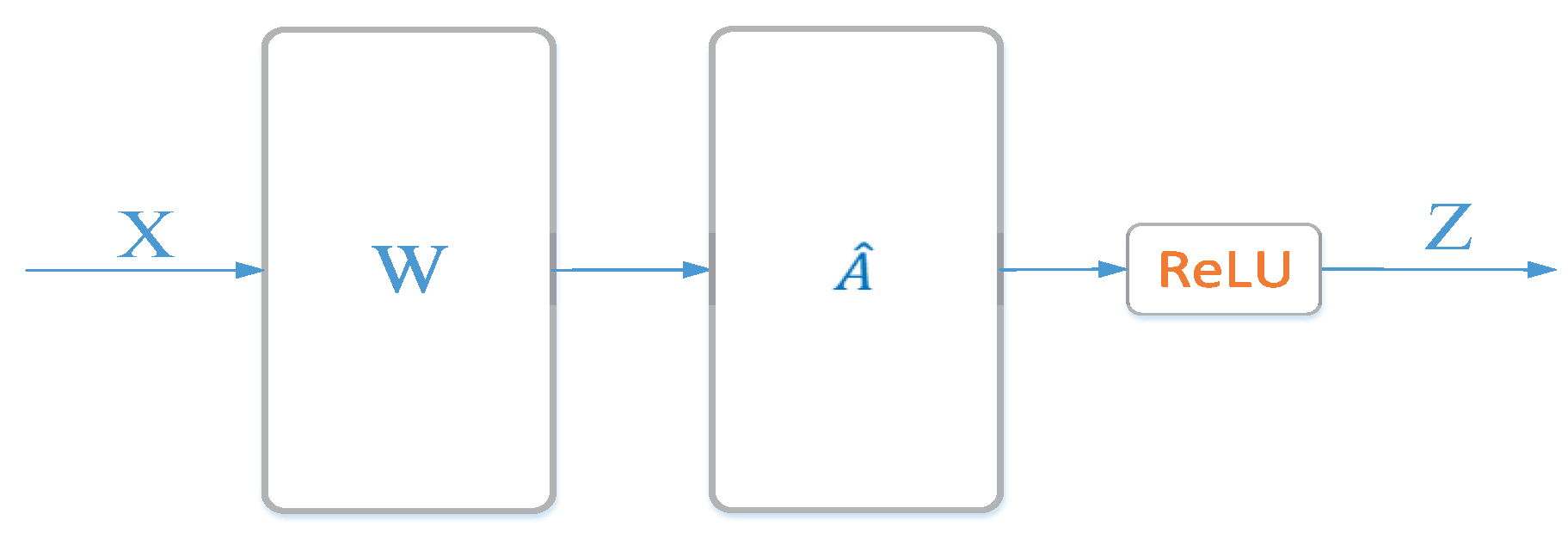 Make 03 00005 g002 Make 03 00005 g002