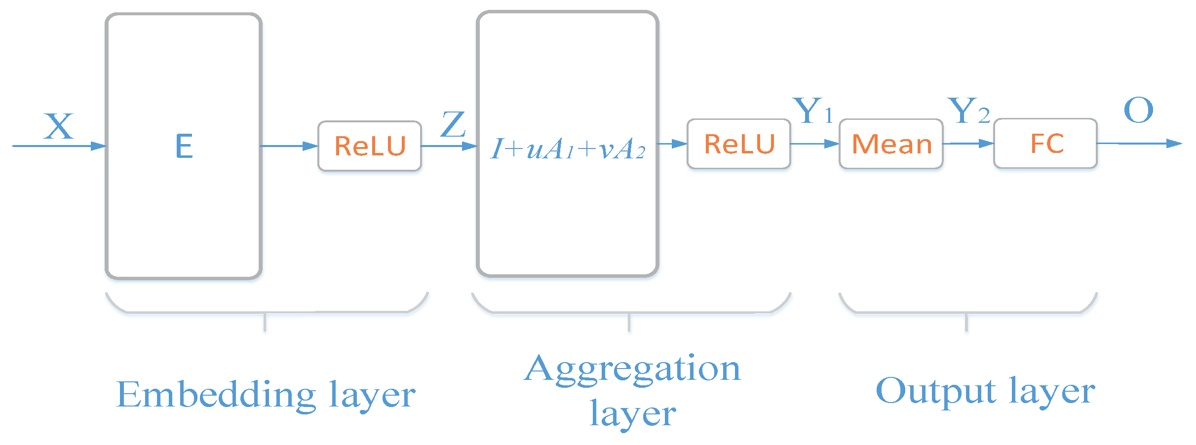 Make 03 00005 g004 Make 03 00005 g004