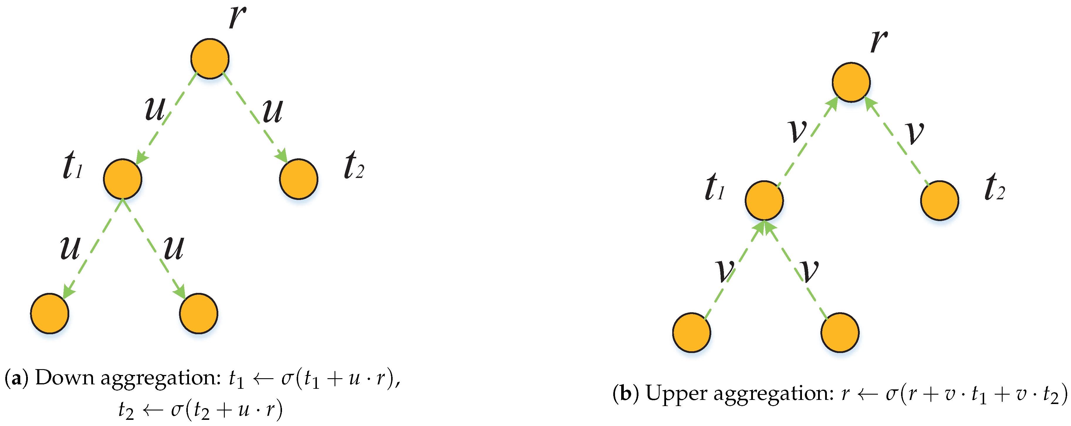 Make 03 00005 g005 Make 03 00005 g005