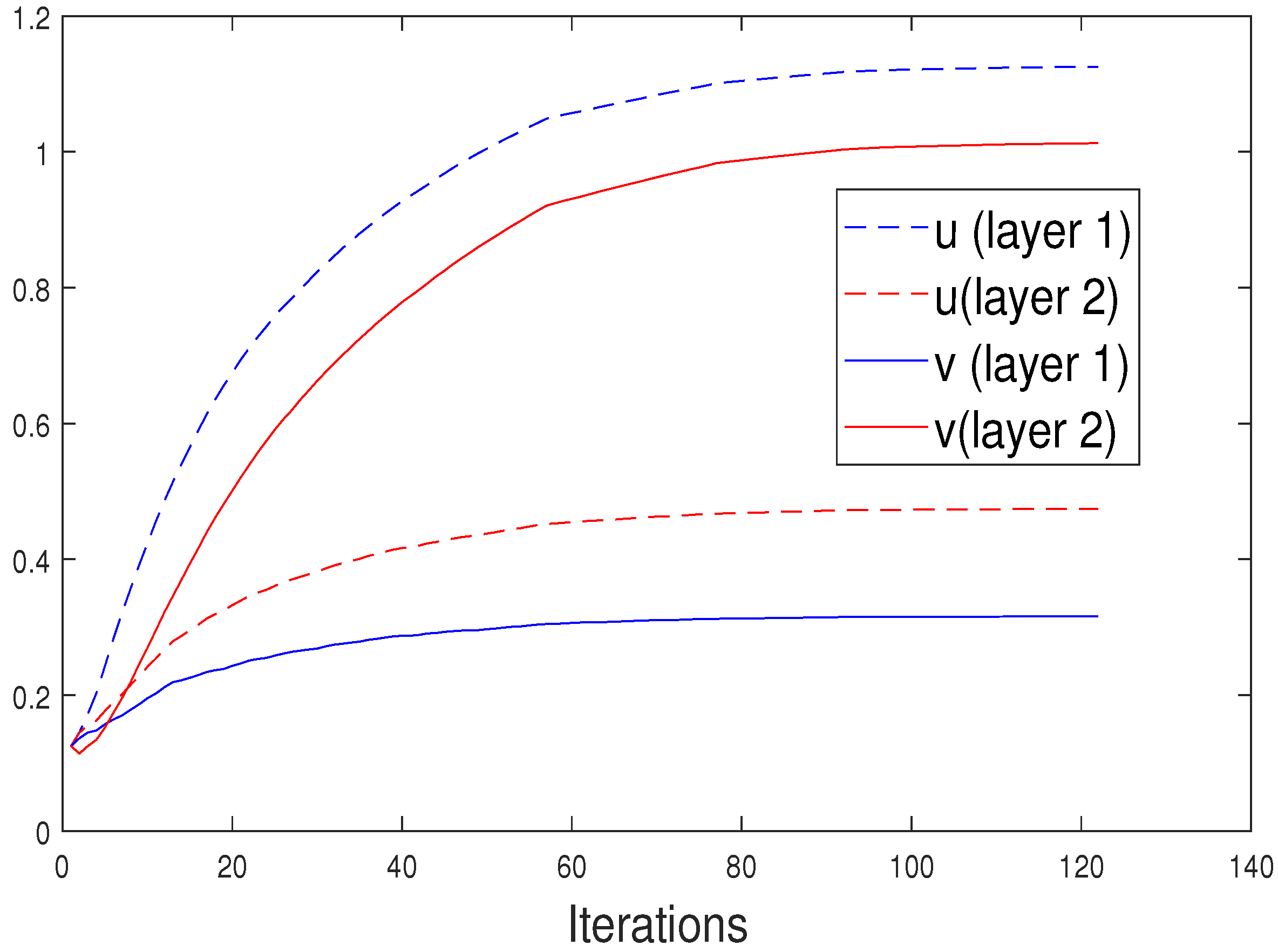 Make 03 00005 g007 Make 03 00005 g007