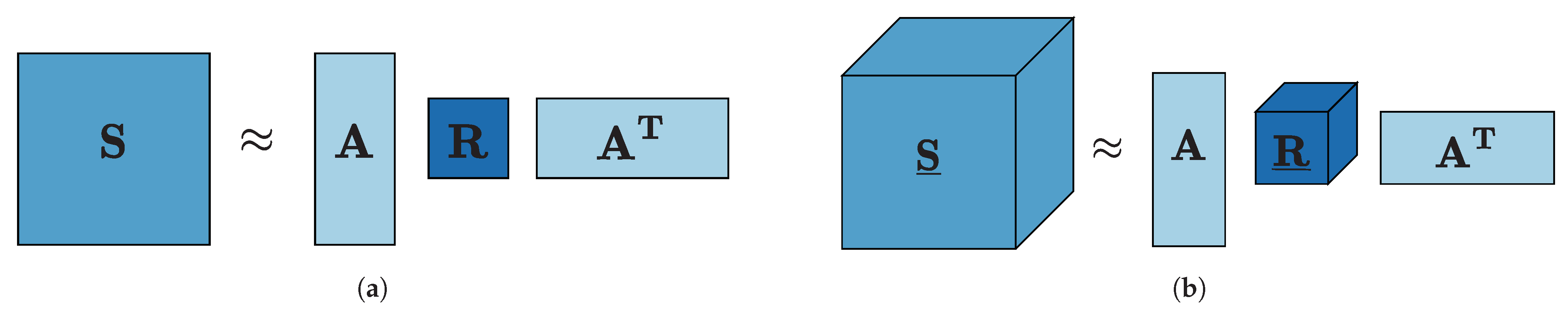 Make 03 00007 g001 550