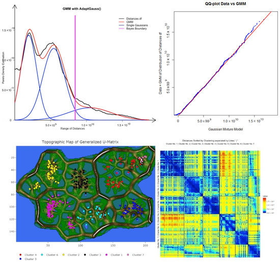 MAKE | Free Full-Text | Explainable AI Framework for Multivariate ...