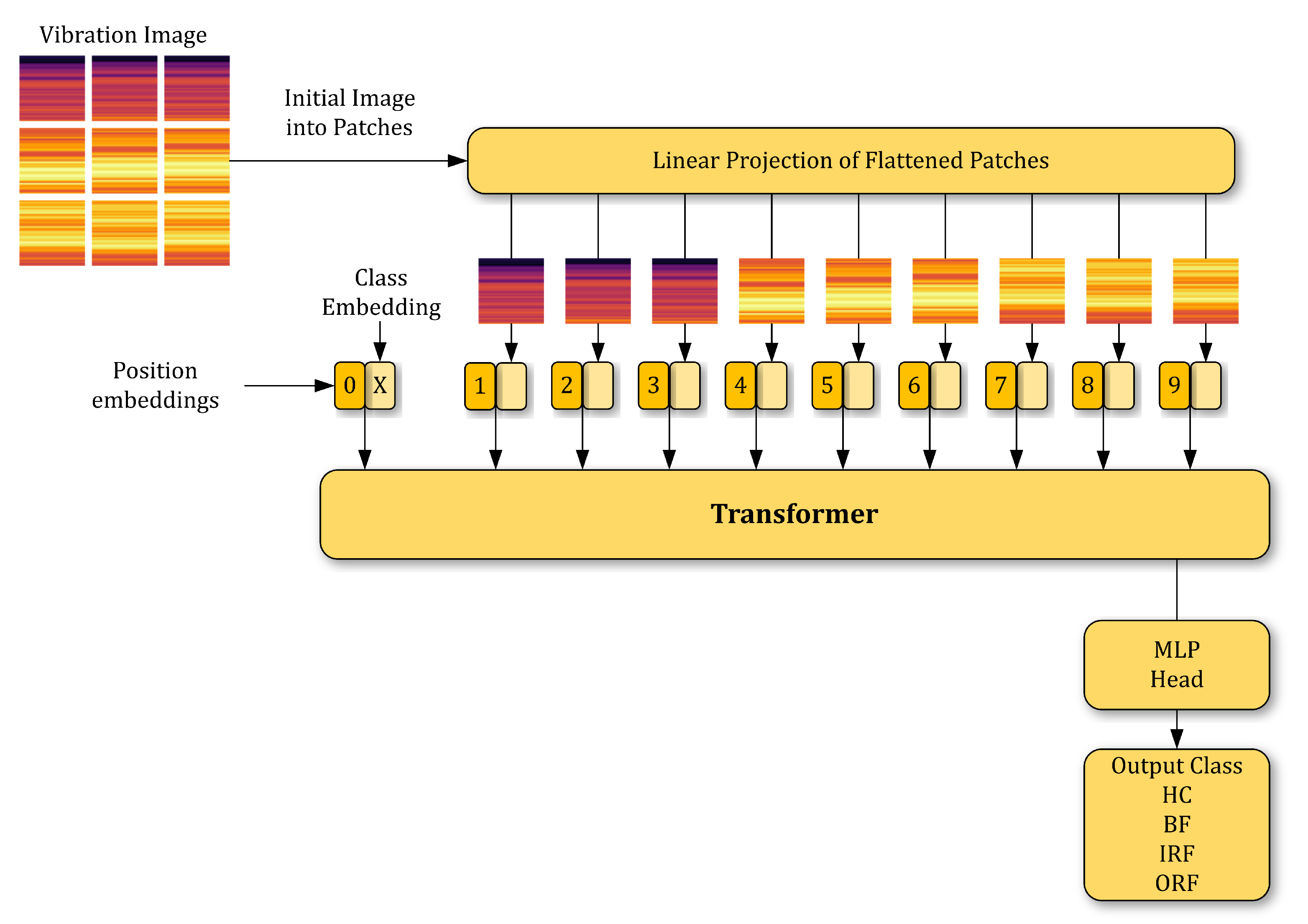 Make 03 00011 g007 Make 03 00011 g007