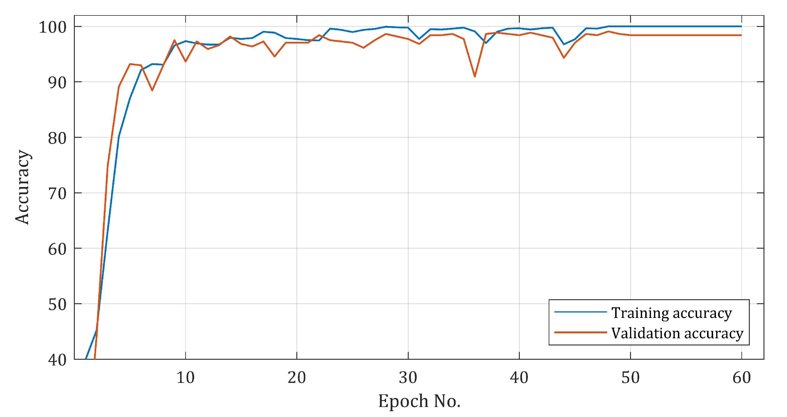 Make 03 00011 g011 Make 03 00011 g011