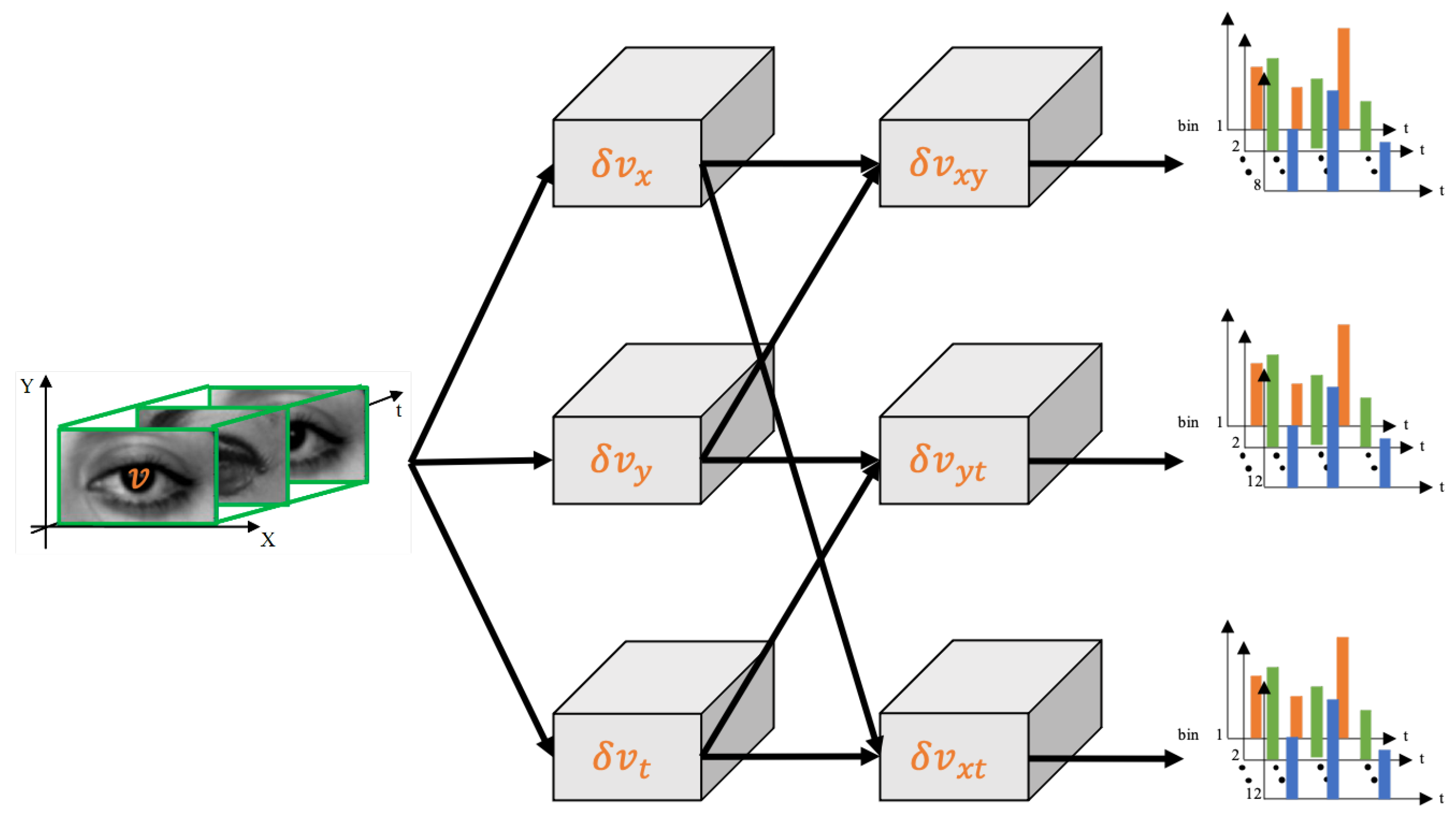 Make 03 00021 g003 Make 03 00021 g003