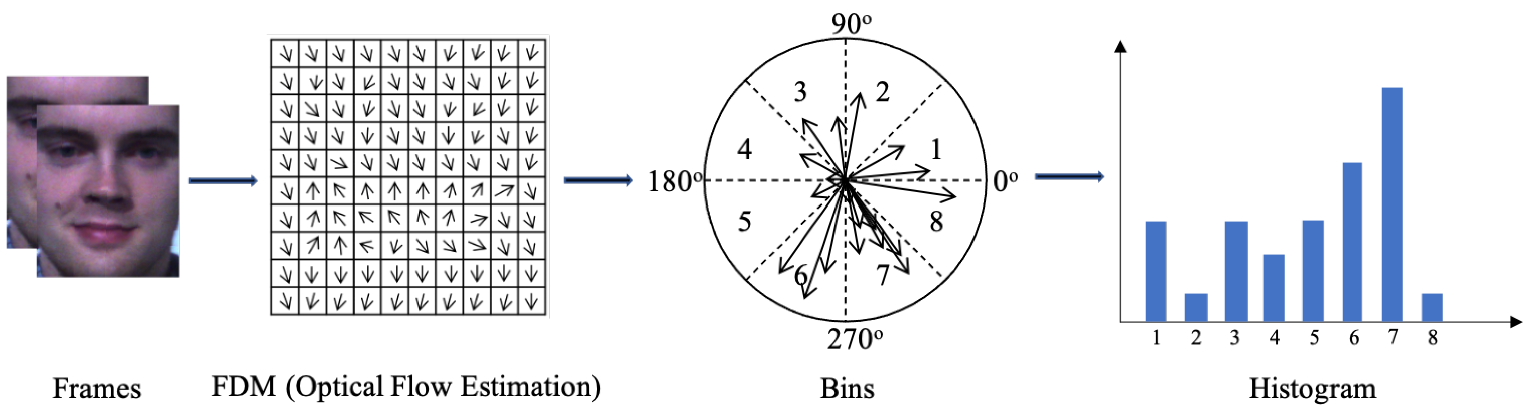 Make 03 00021 g007 Make 03 00021 g007