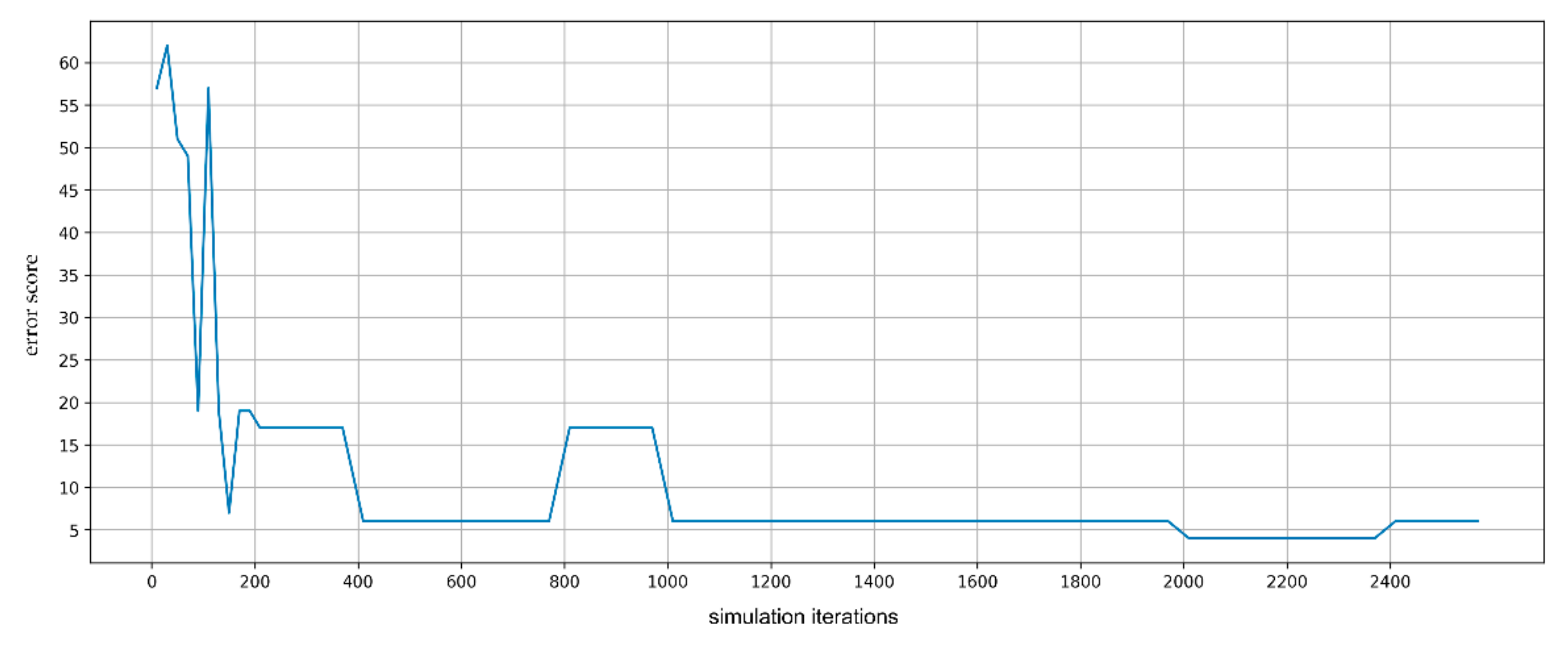 Make 03 00022 g007 Make 03 00022 g007