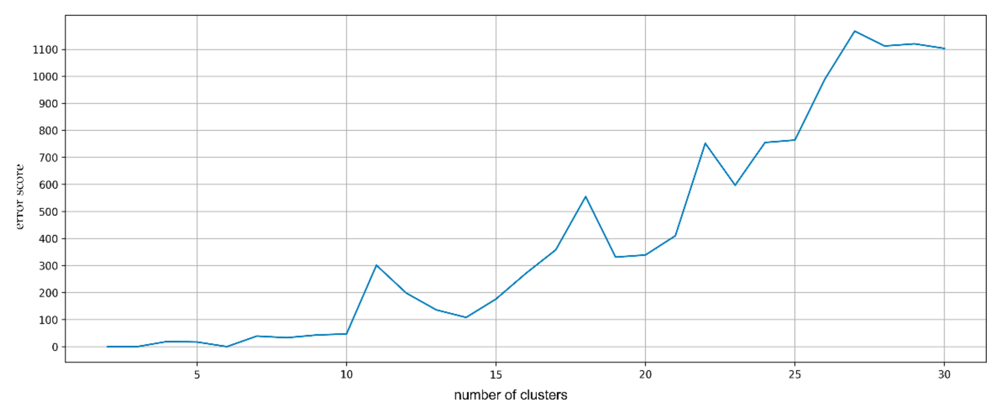 Make 03 00022 g008 Make 03 00022 g008