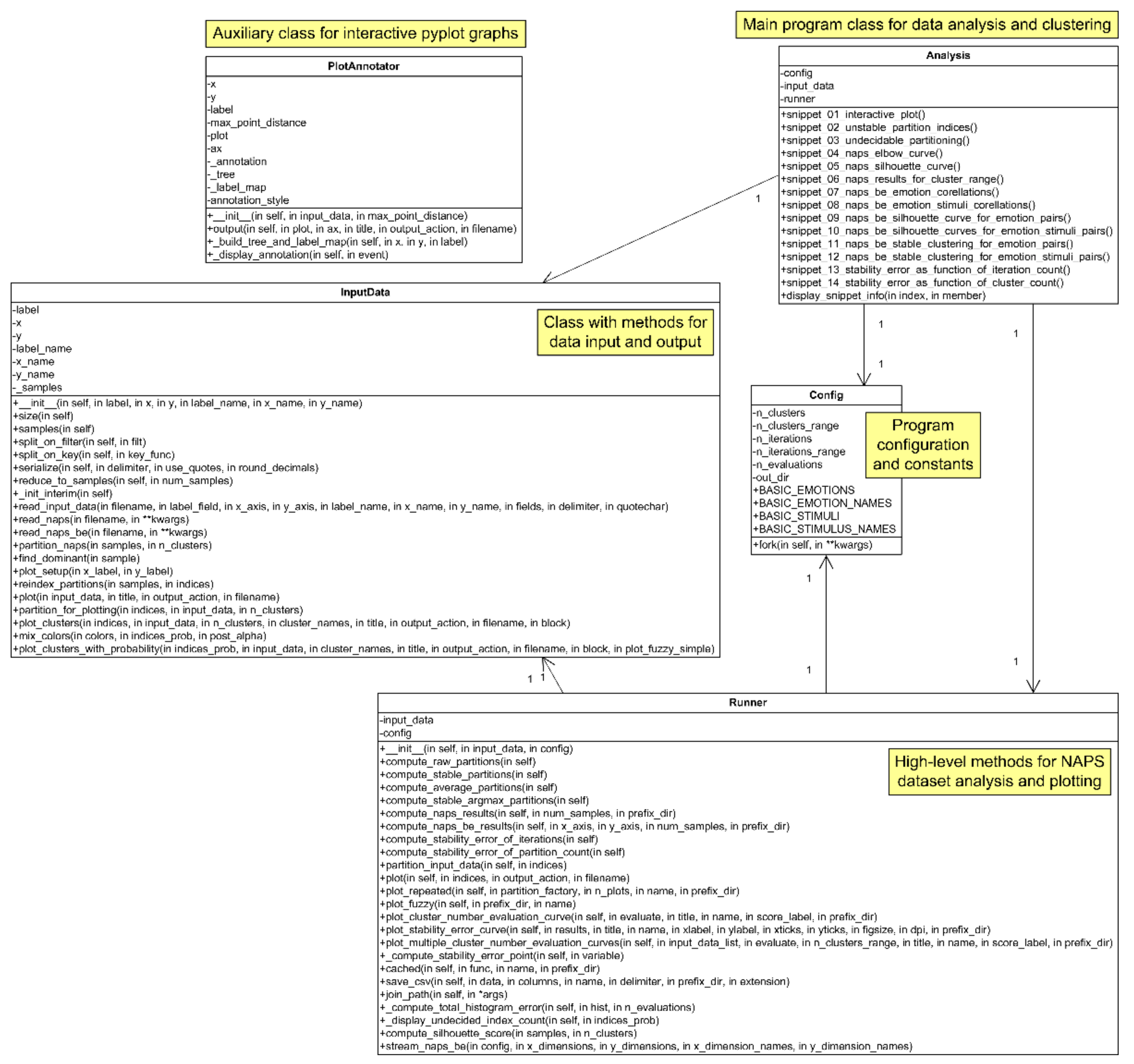 Make 03 00022 g0a1 Make 03 00022 g0a1