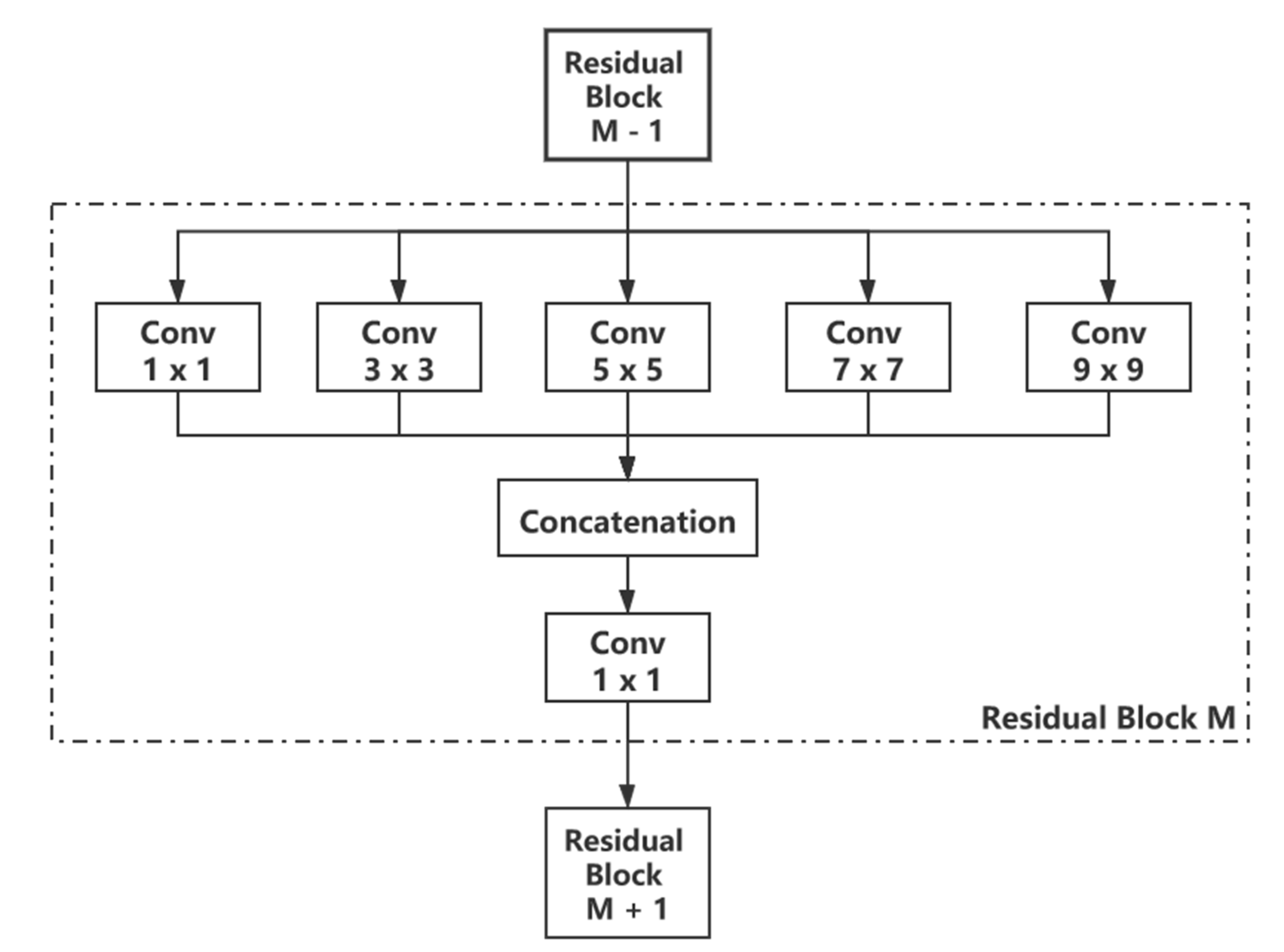 Make 03 00023 g002 Make 03 00023 g002