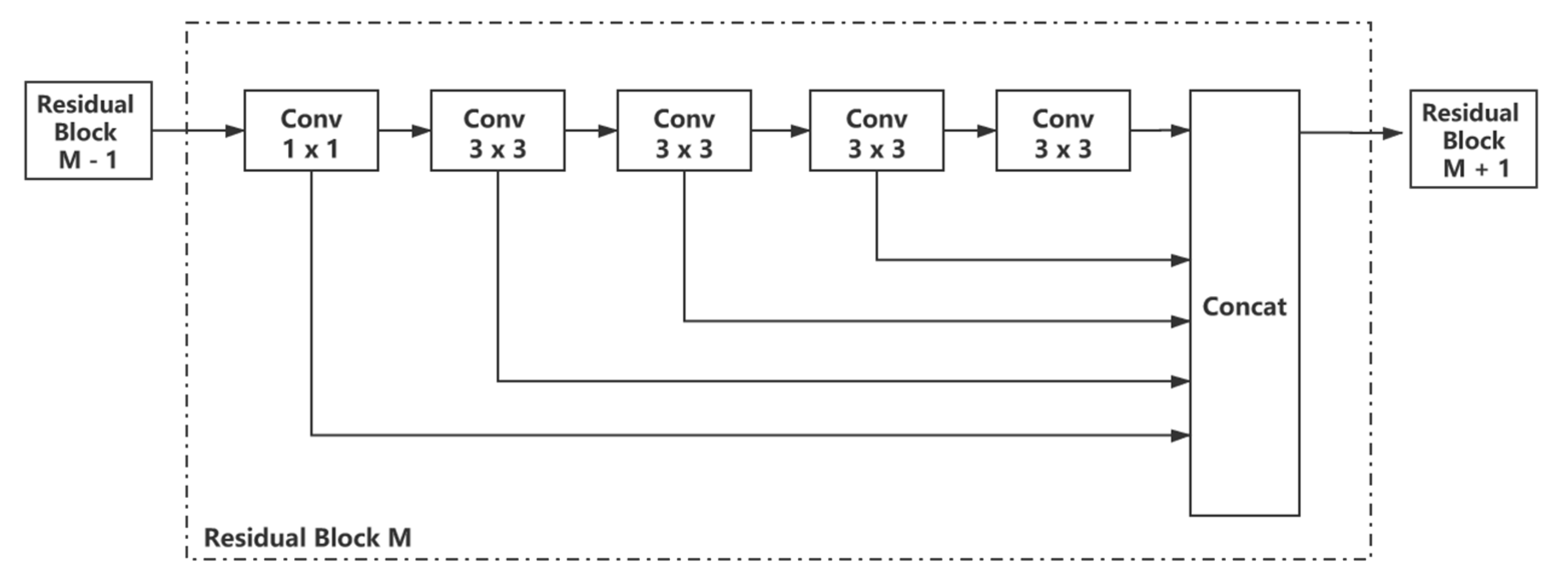 Make 03 00023 g003 Make 03 00023 g003