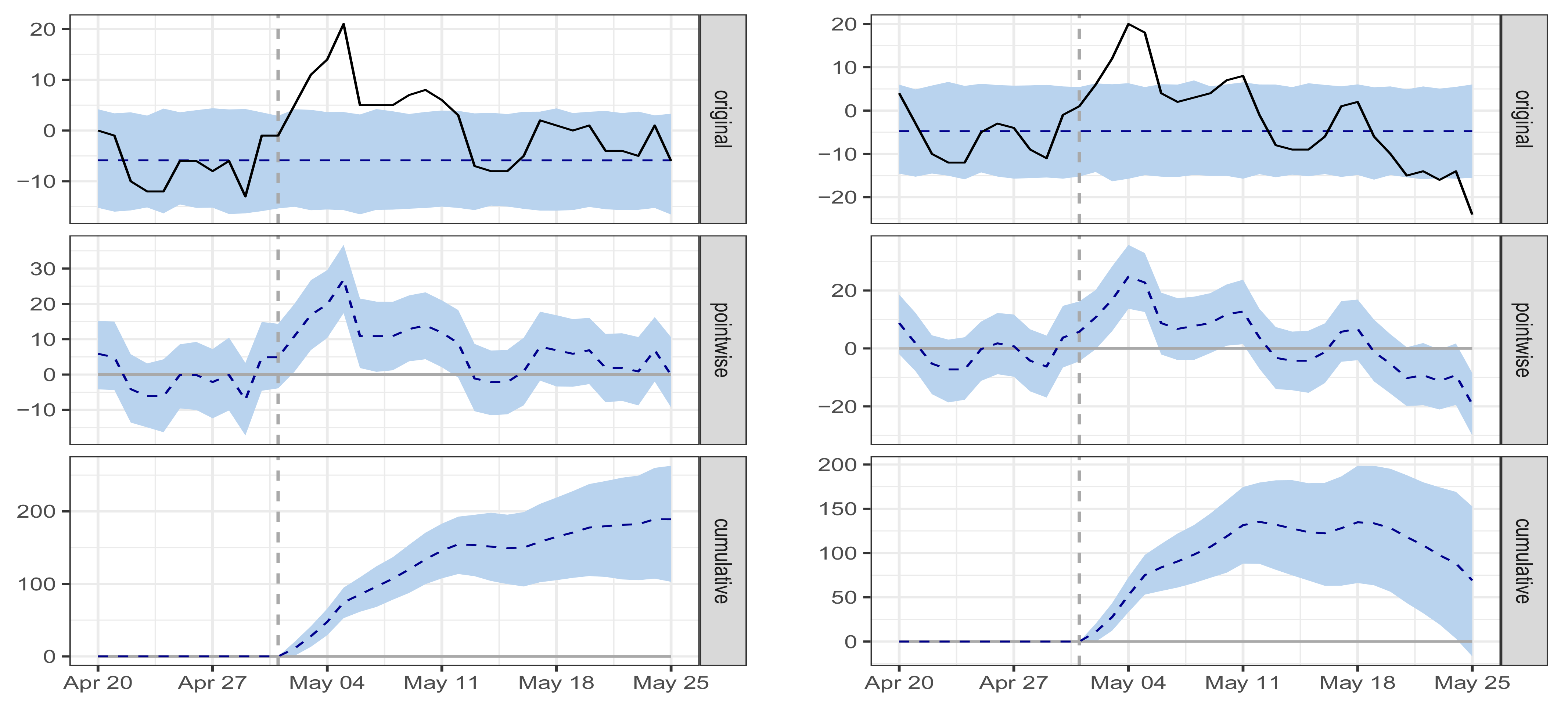 Make Free Full Text A Machine Learning Evaluation Of The Effects Of South Africa S Covid 19 Lockdown Measures On Population Mobility