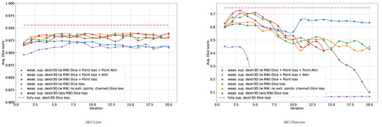 Going to Extremes: Weakly Supervised Medical Image Segmentation