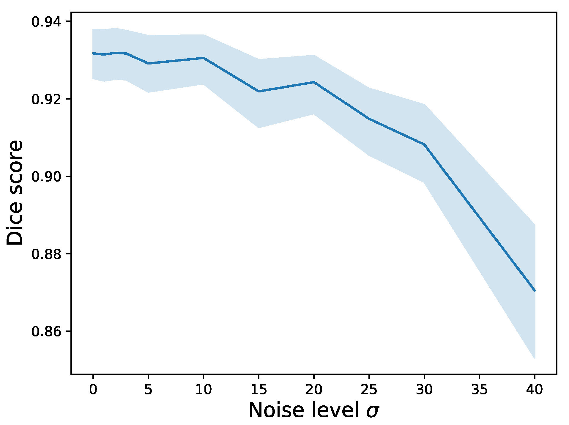 Make 03 00026 g007 Make 03 00026 g007