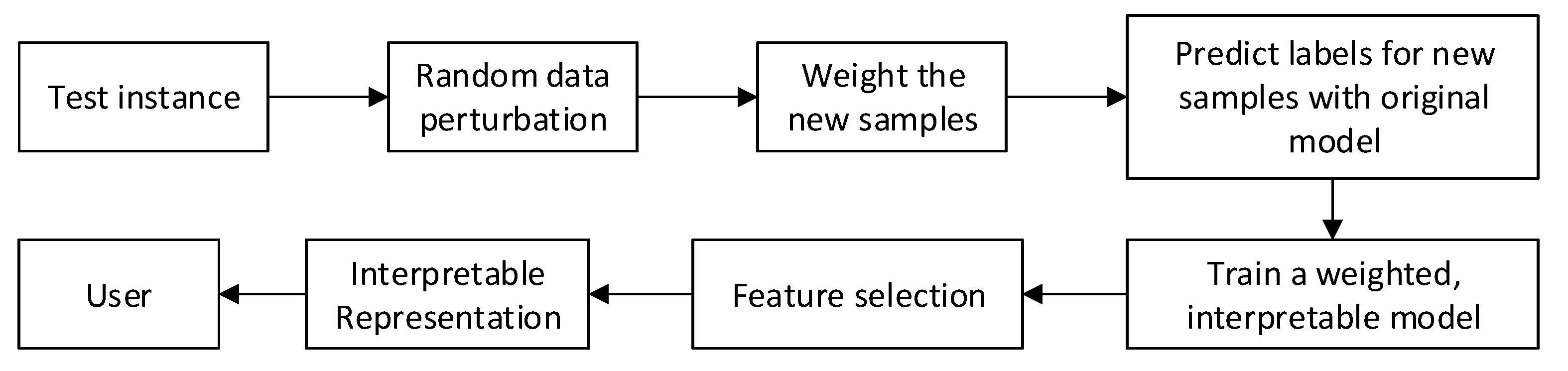 Make 03 00027 g001 550