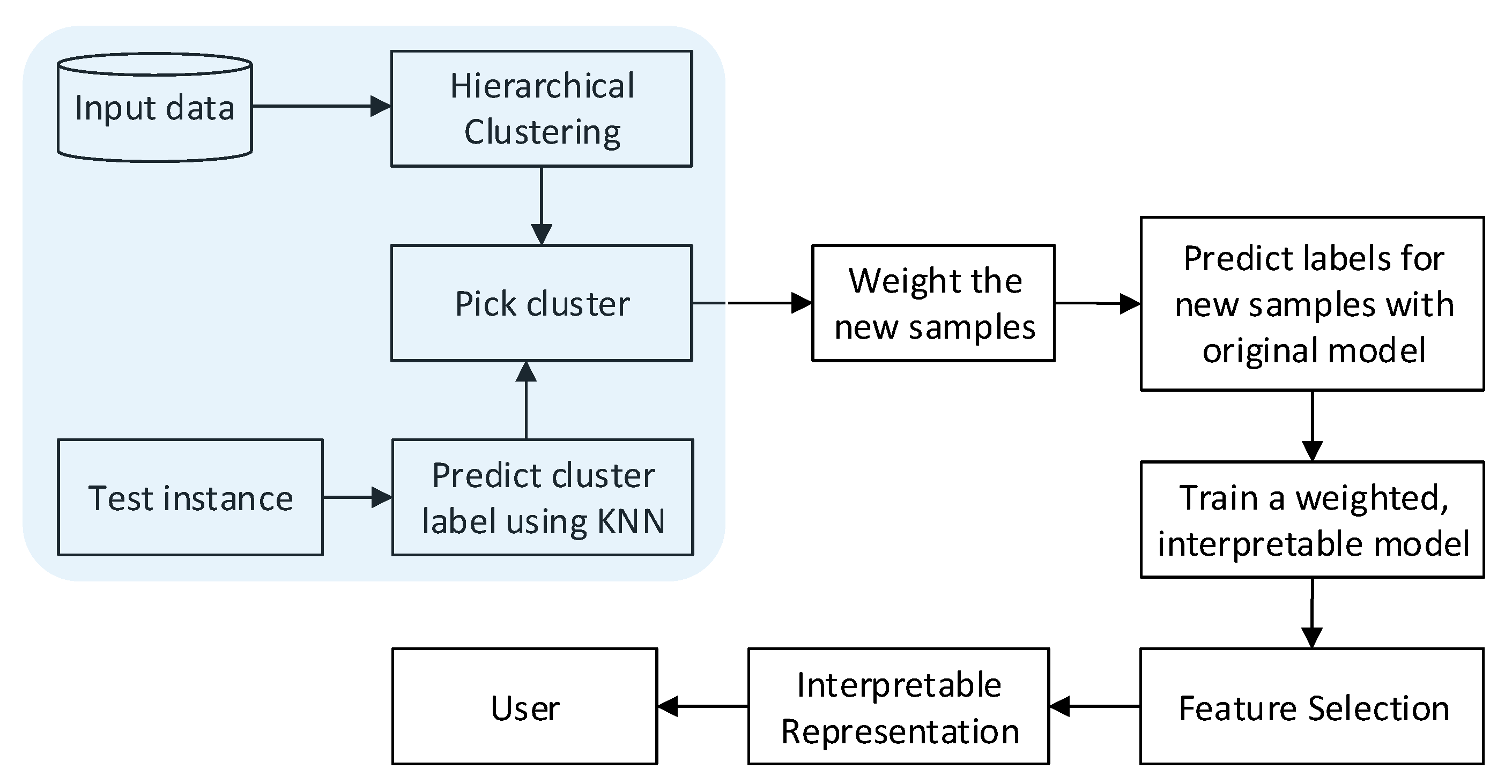 Make 03 00027 g002 550