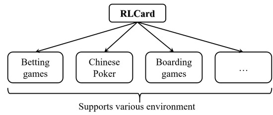 THE CHESS-POKER MATRIX: The chess and poker elites been engaged in