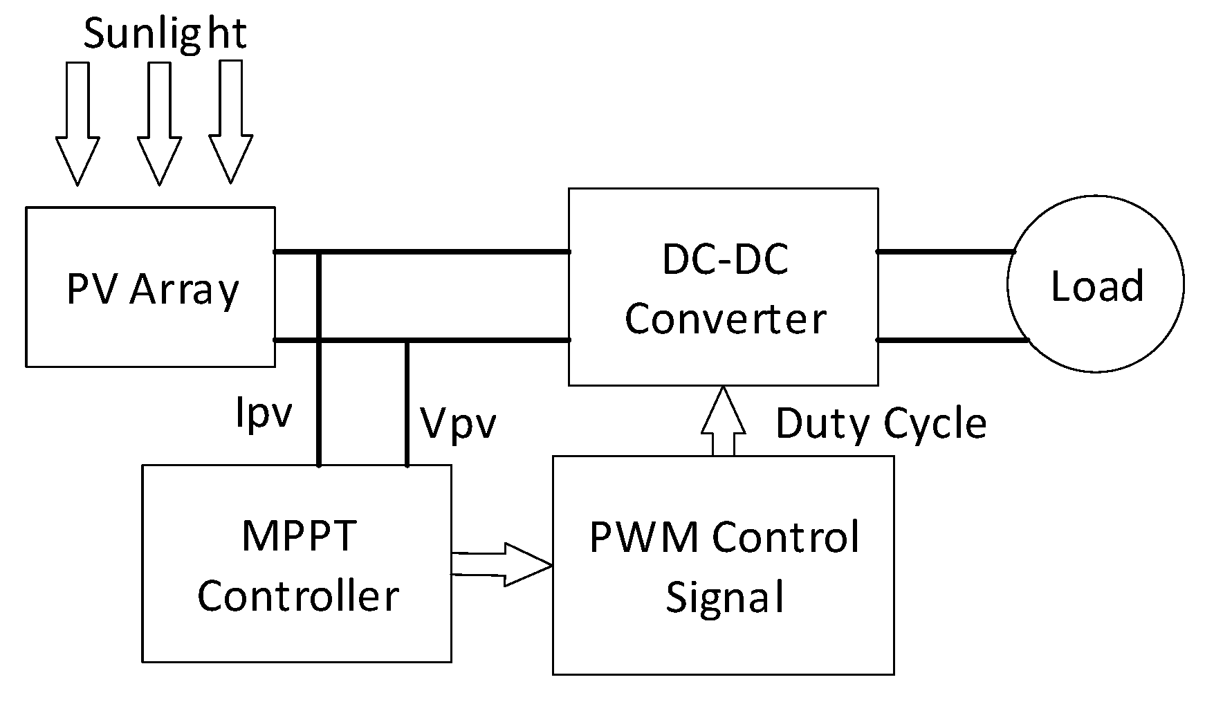 Make 03 00030 g003 550